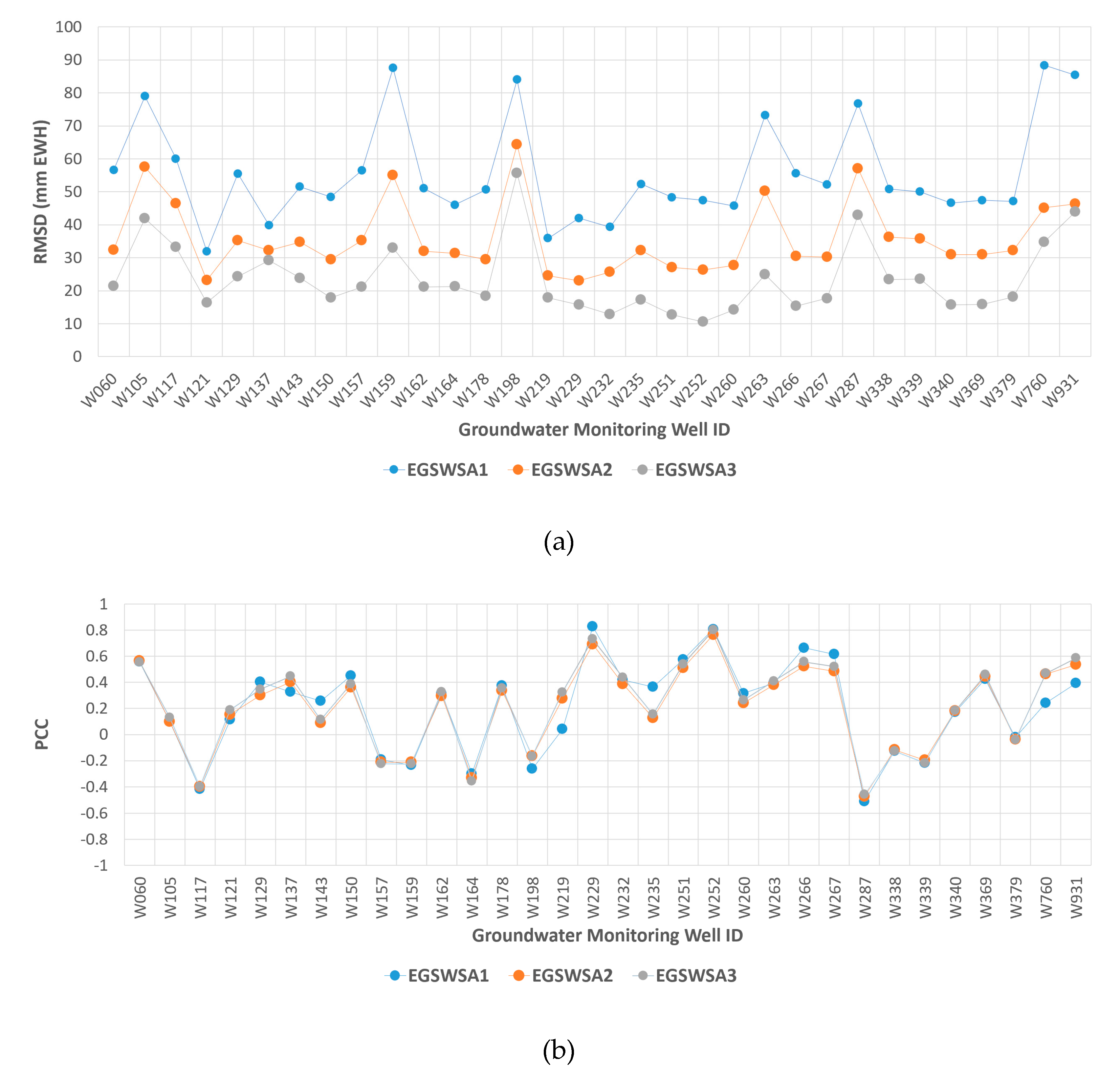 Remotesensing 13 00900 g003