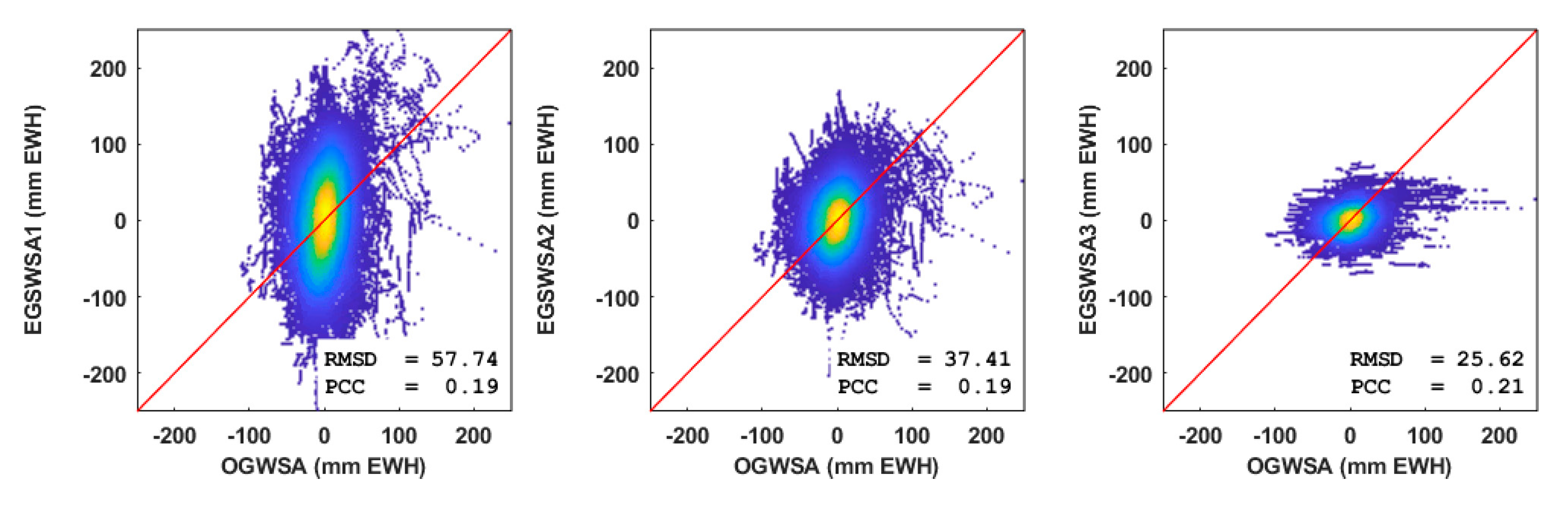 Remotesensing 13 00900 g005