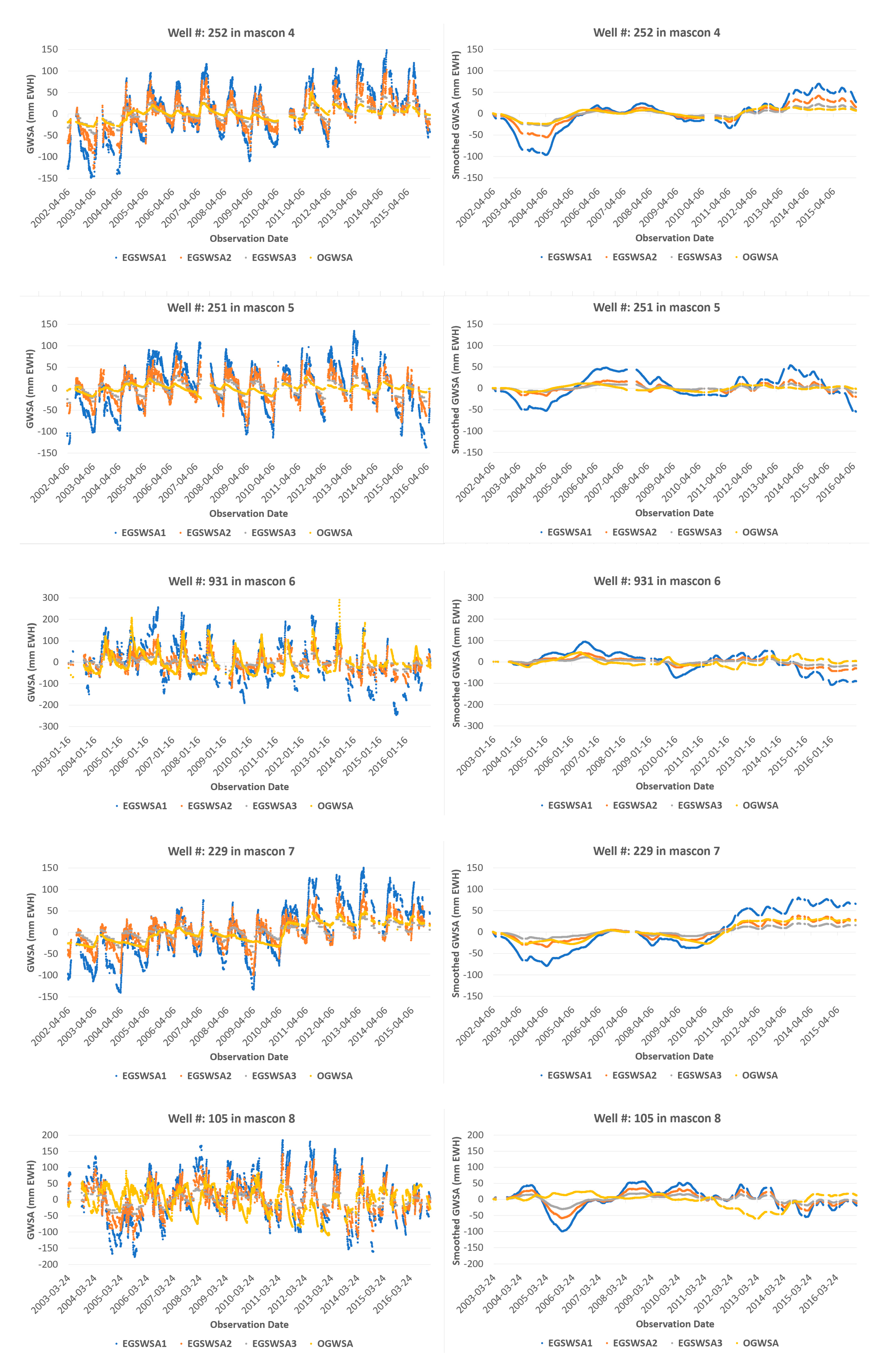 Remotesensing 13 00900 g006b
