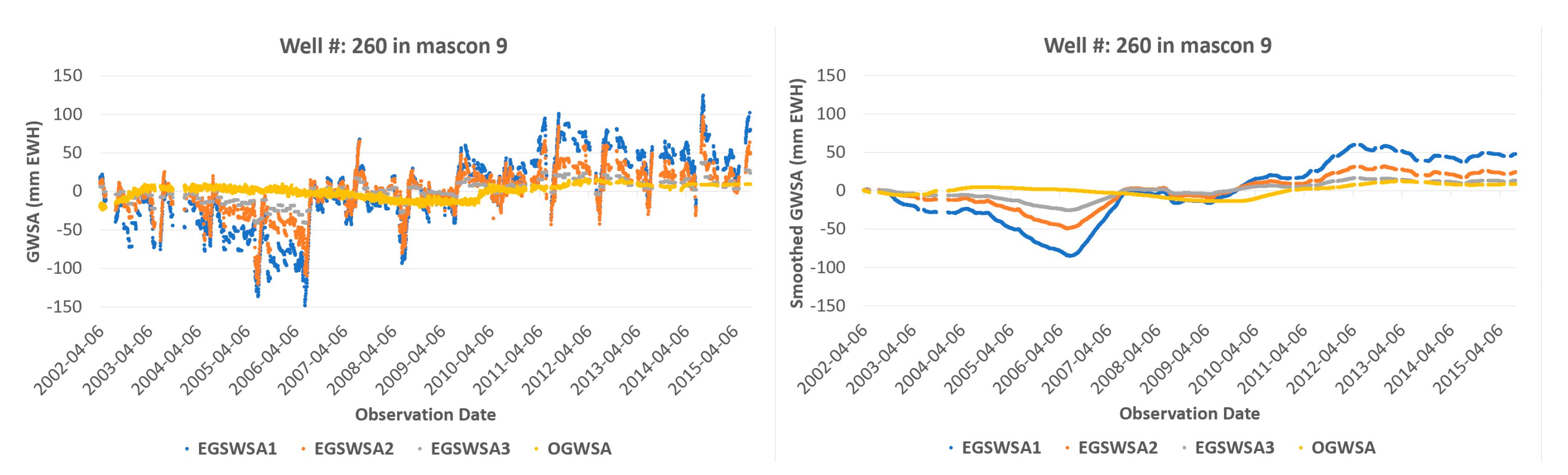 Remotesensing 13 00900 g006c