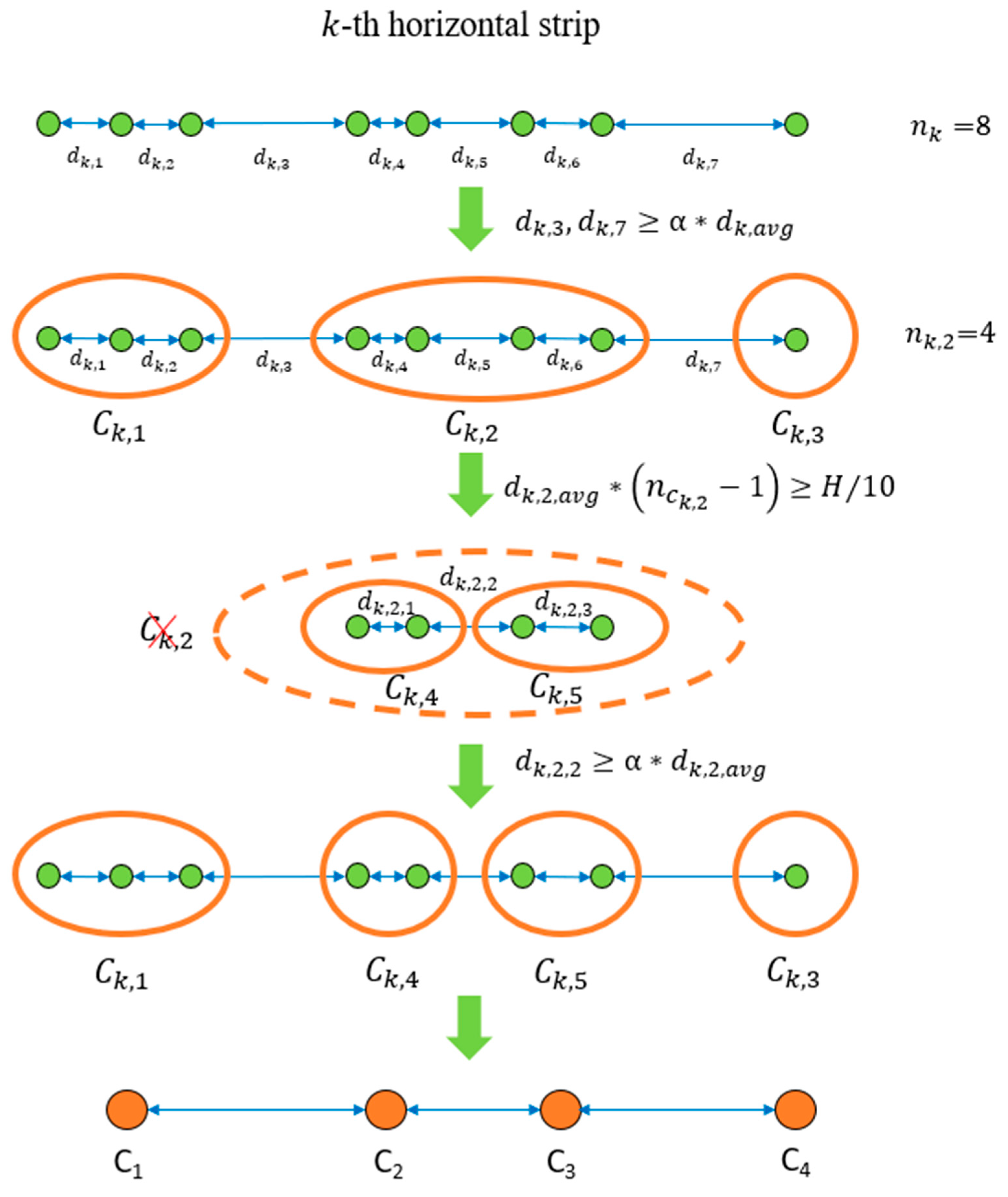 Remotesensing 13 00901 g004 Remotesensing 13 00901 g004