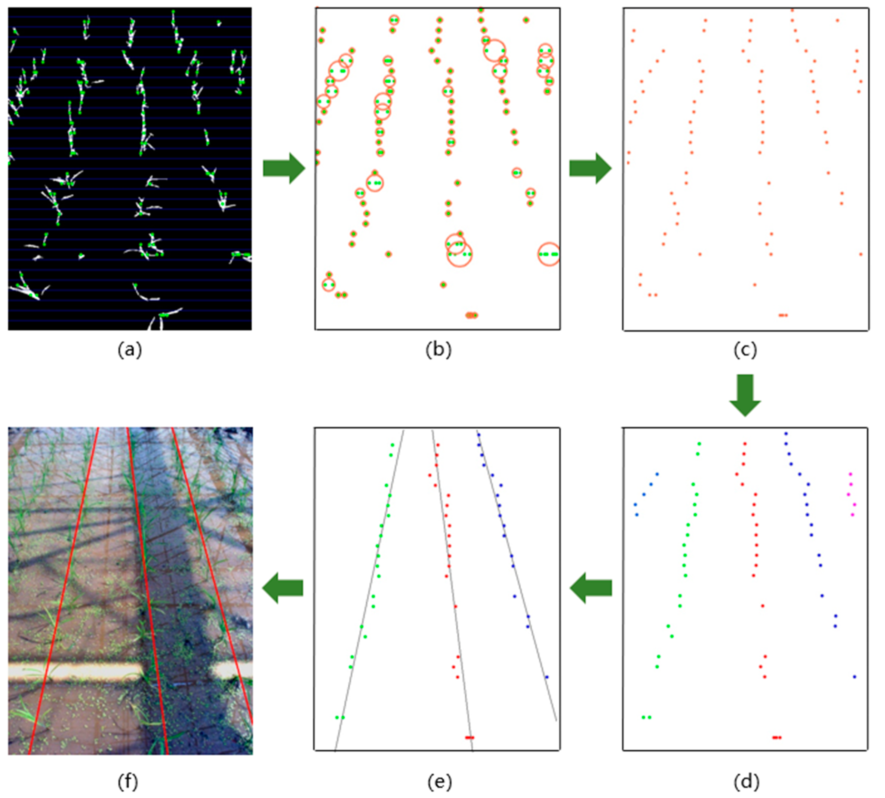 Remotesensing 13 00901 g005 Remotesensing 13 00901 g005