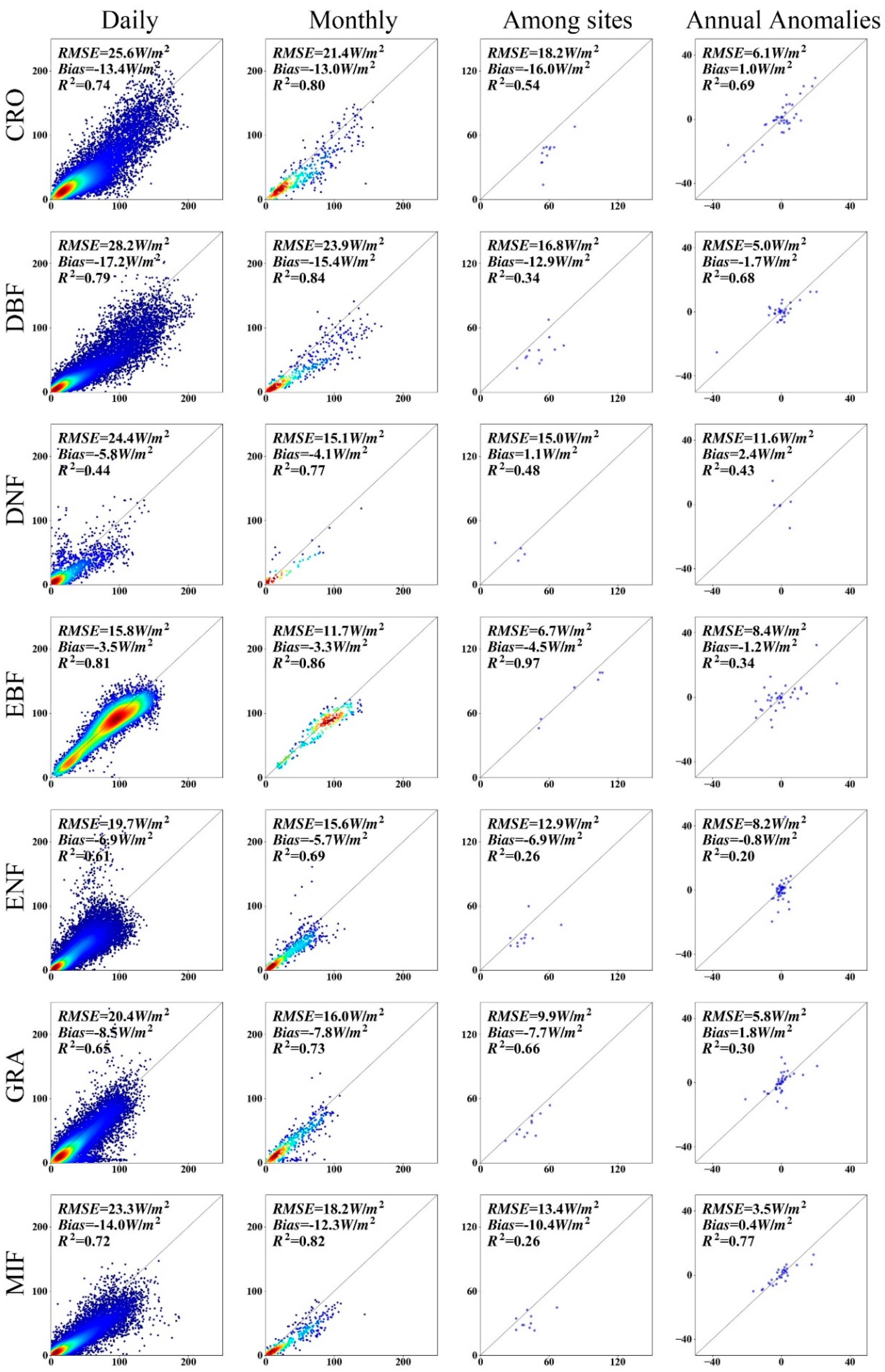 Remotesensing 13 00902 g003a Remotesensing 13 00902 g003a