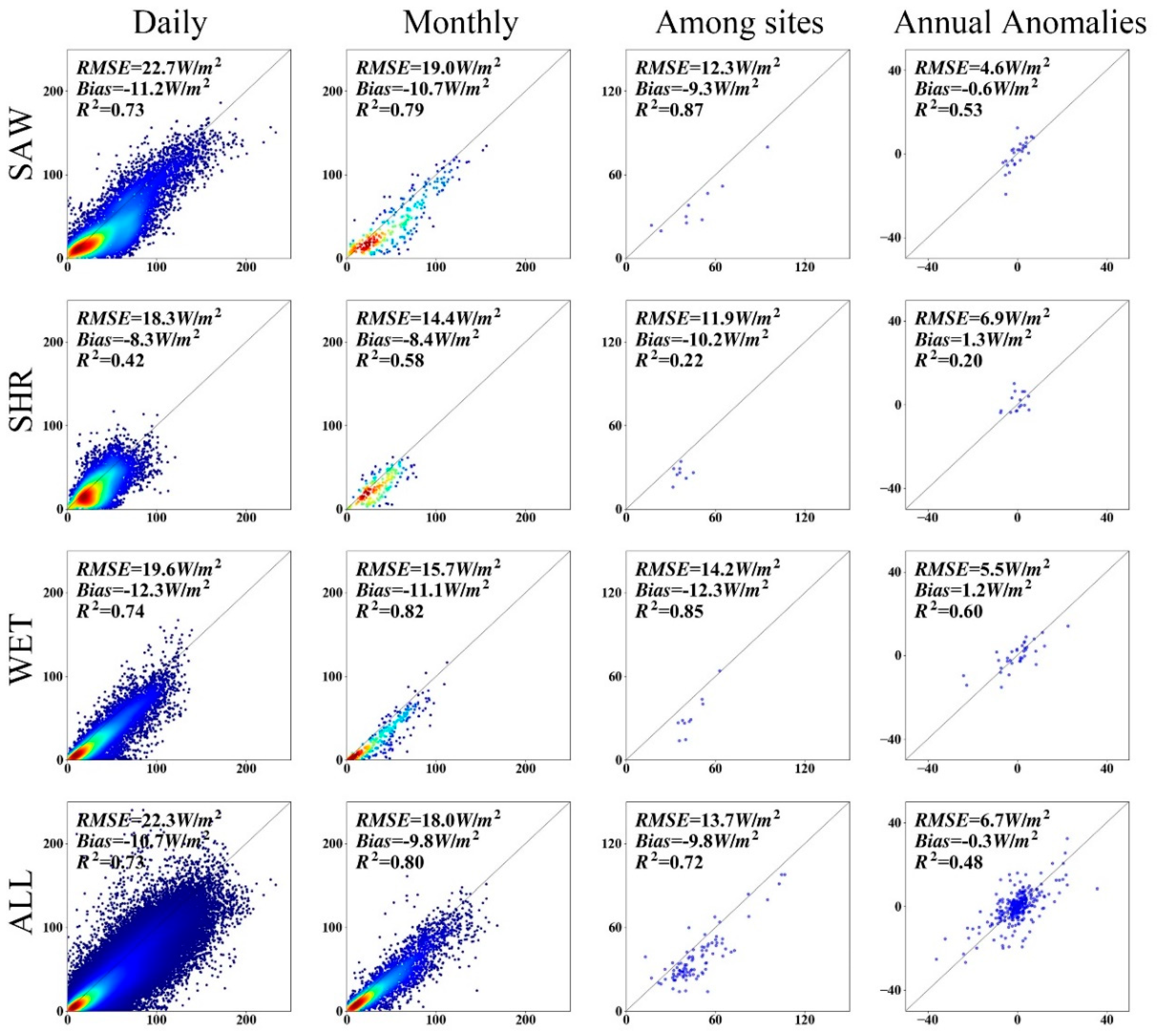 Remotesensing 13 00902 g003b Remotesensing 13 00902 g003b