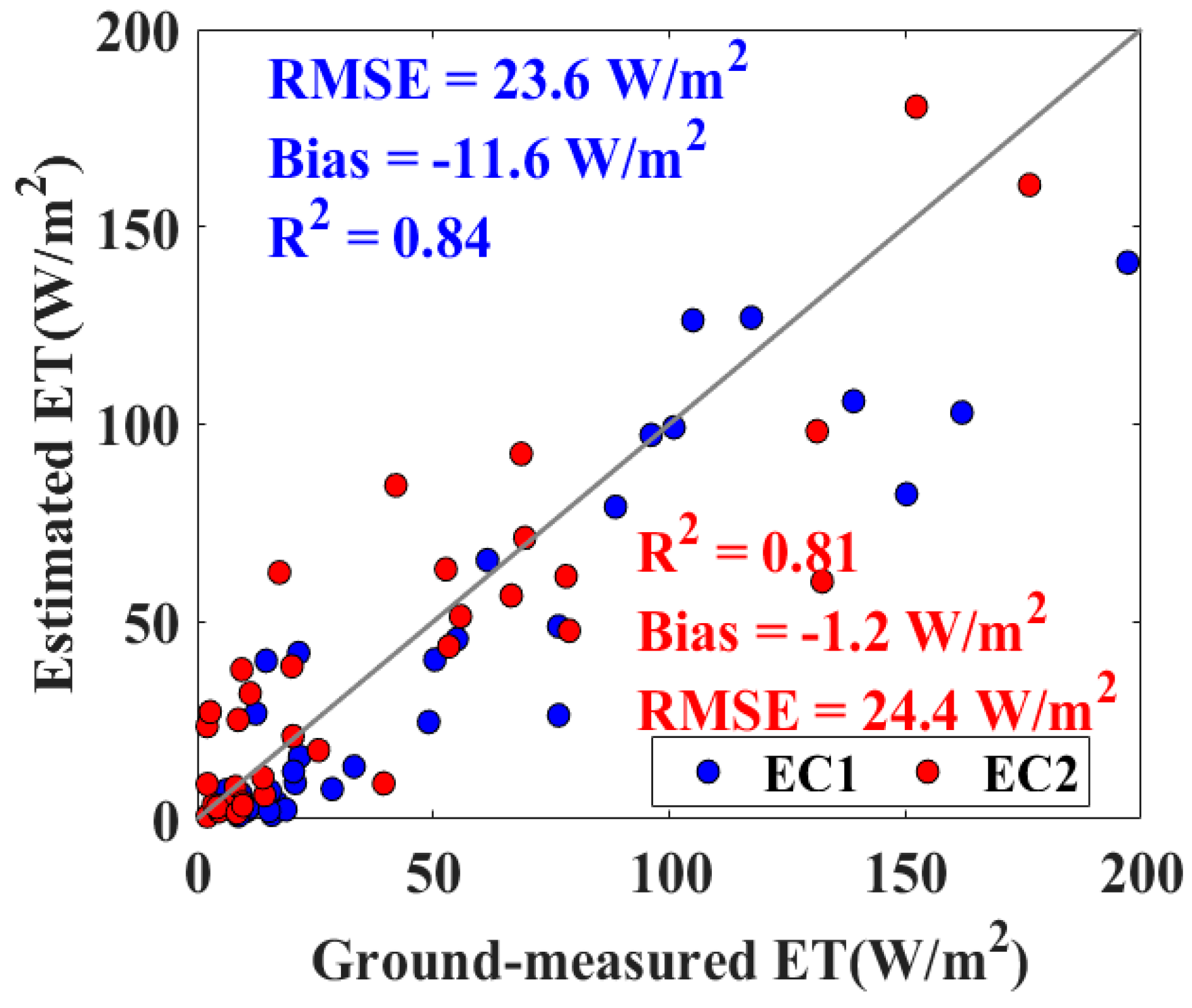 Remotesensing 13 00902 g004 Remotesensing 13 00902 g004