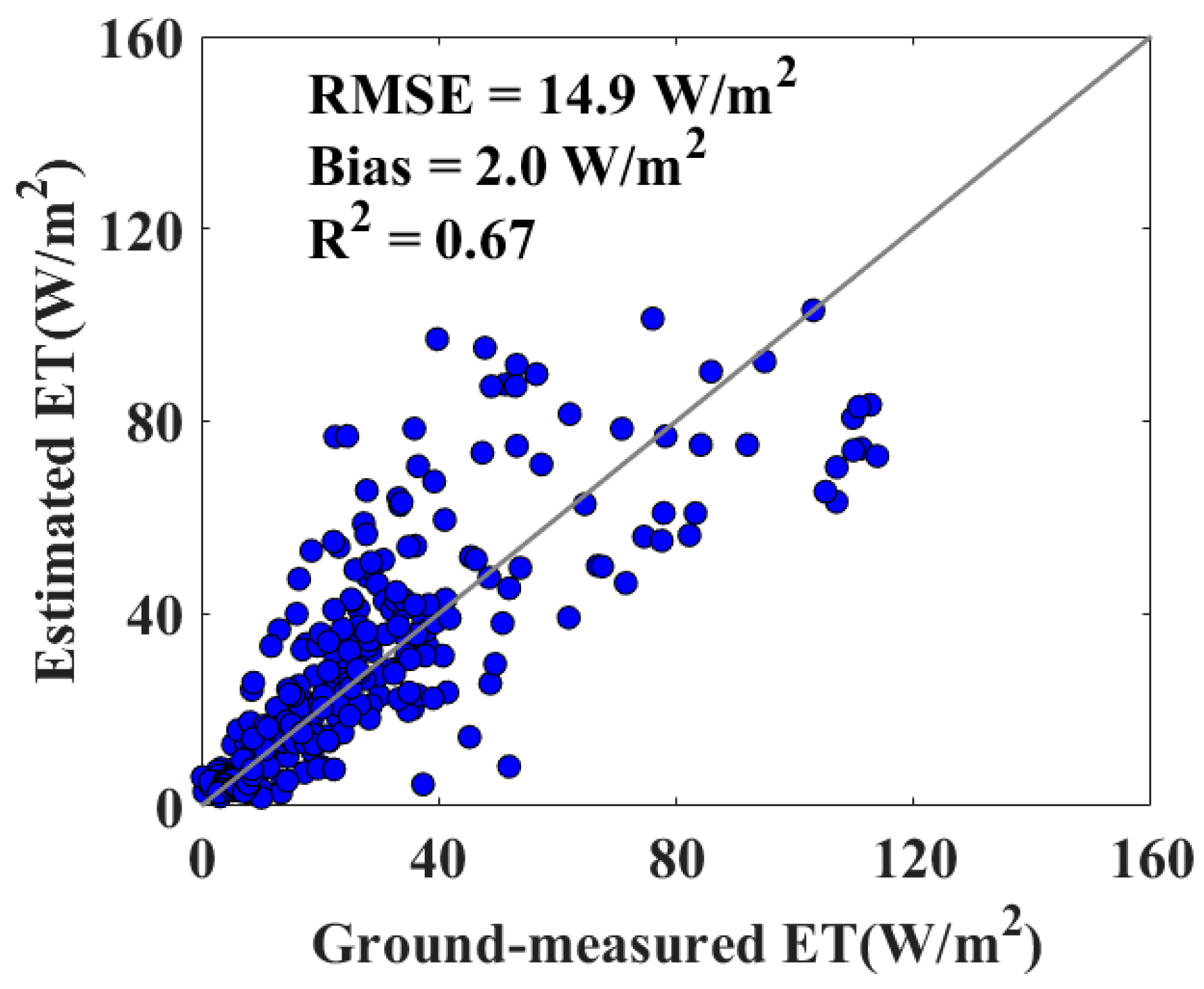 Remotesensing 13 00902 g006 Remotesensing 13 00902 g006