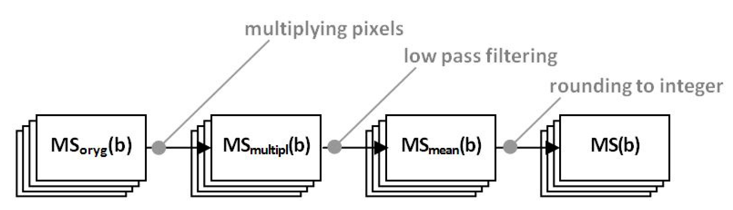 Remotesensing 13 00904 g003