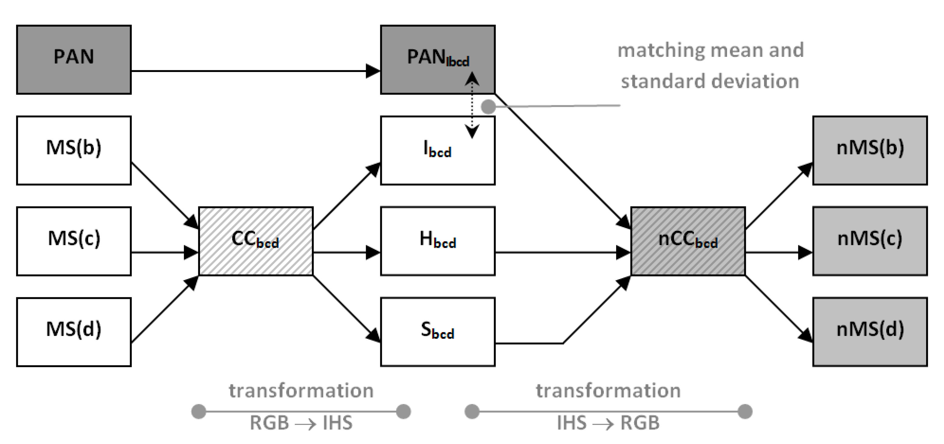 Remotesensing 13 00904 g005