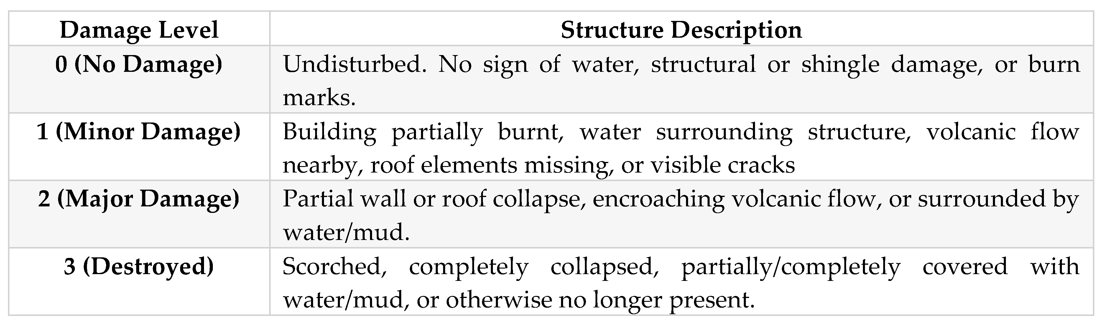 Remotesensing 13 00905 g001