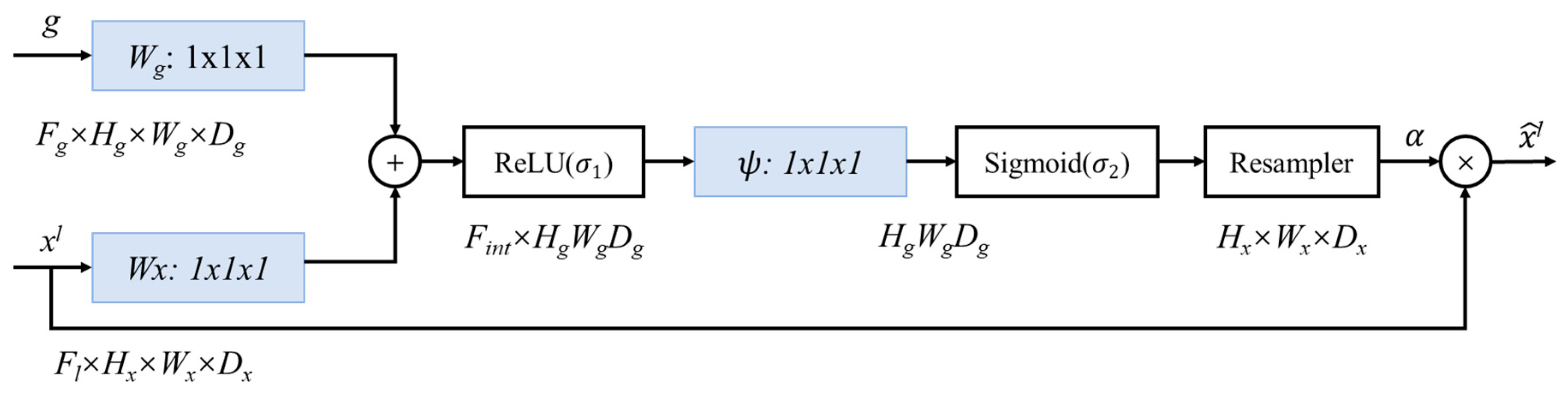 Remotesensing 13 00905 g004