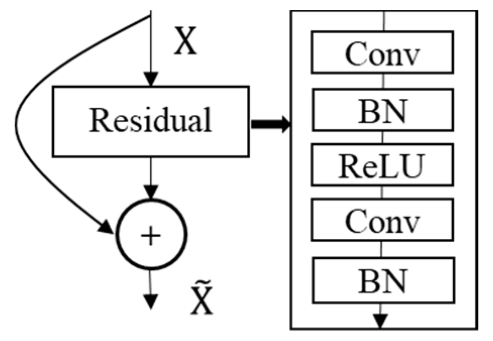 Remotesensing 13 00905 g005
