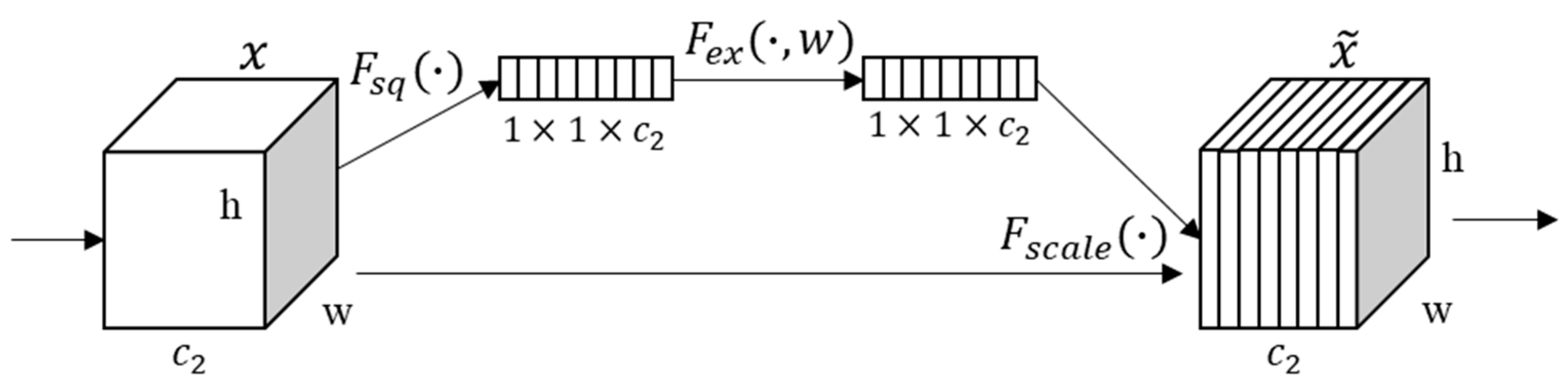 Remotesensing 13 00905 g006