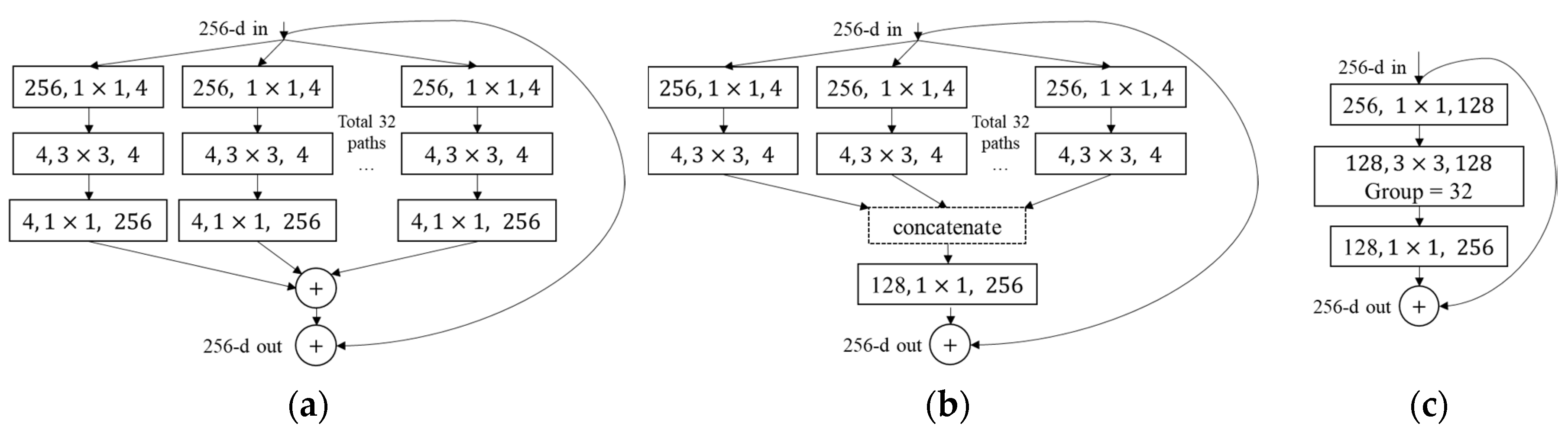 Remotesensing 13 00905 g007
