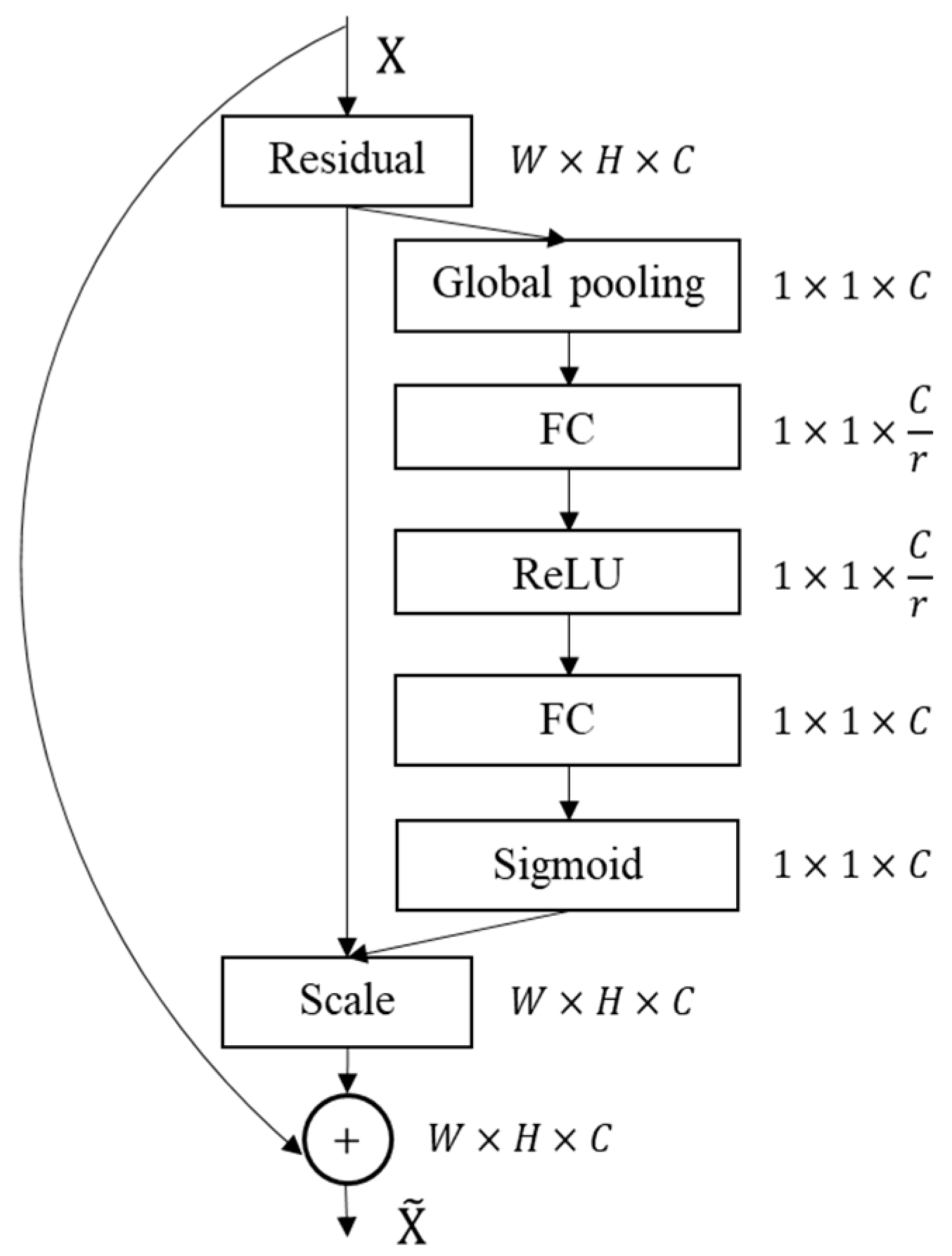 Remotesensing 13 00905 g008
