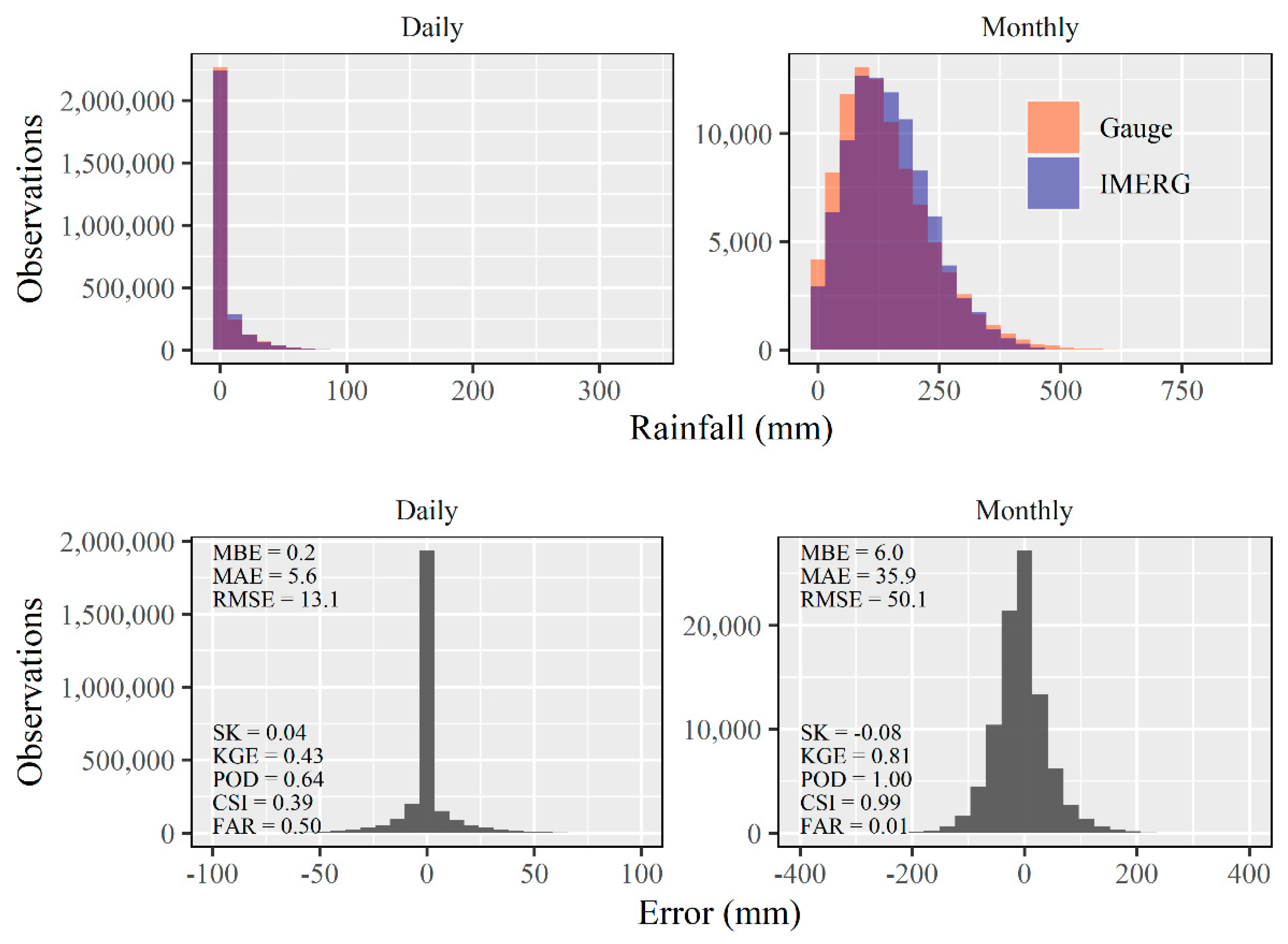 Remotesensing 13 00906 g006