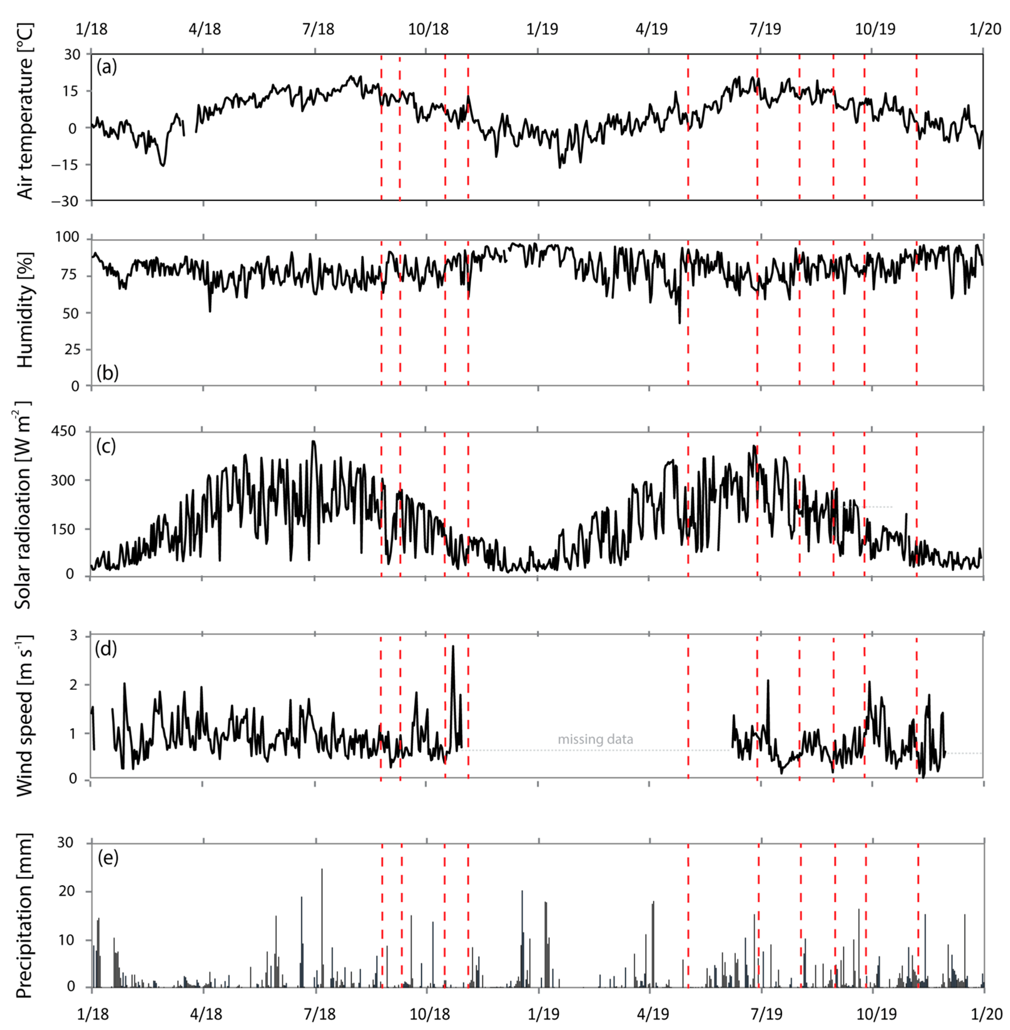 Remotesensing 13 00907 g002