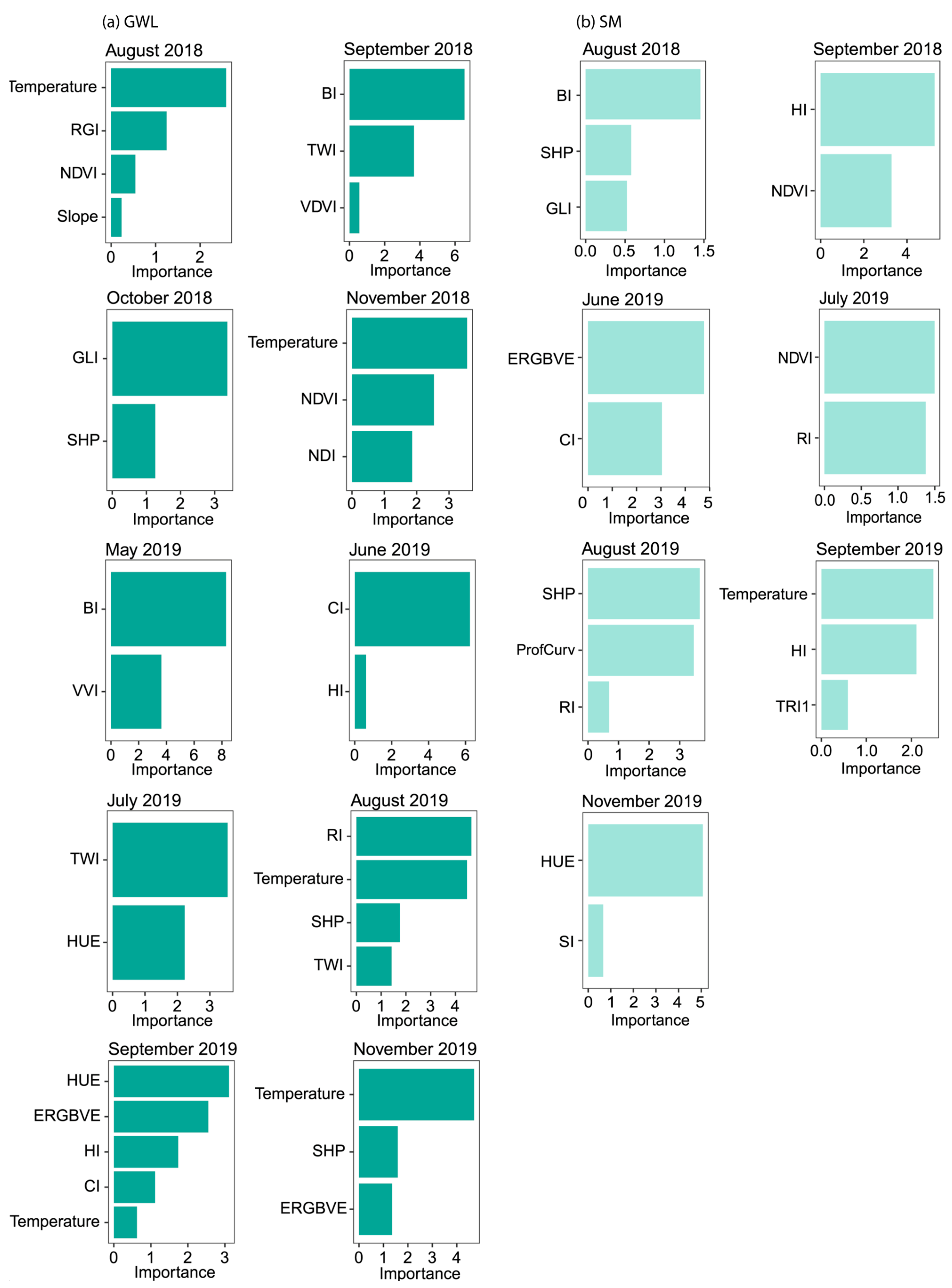 Remotesensing 13 00907 g008