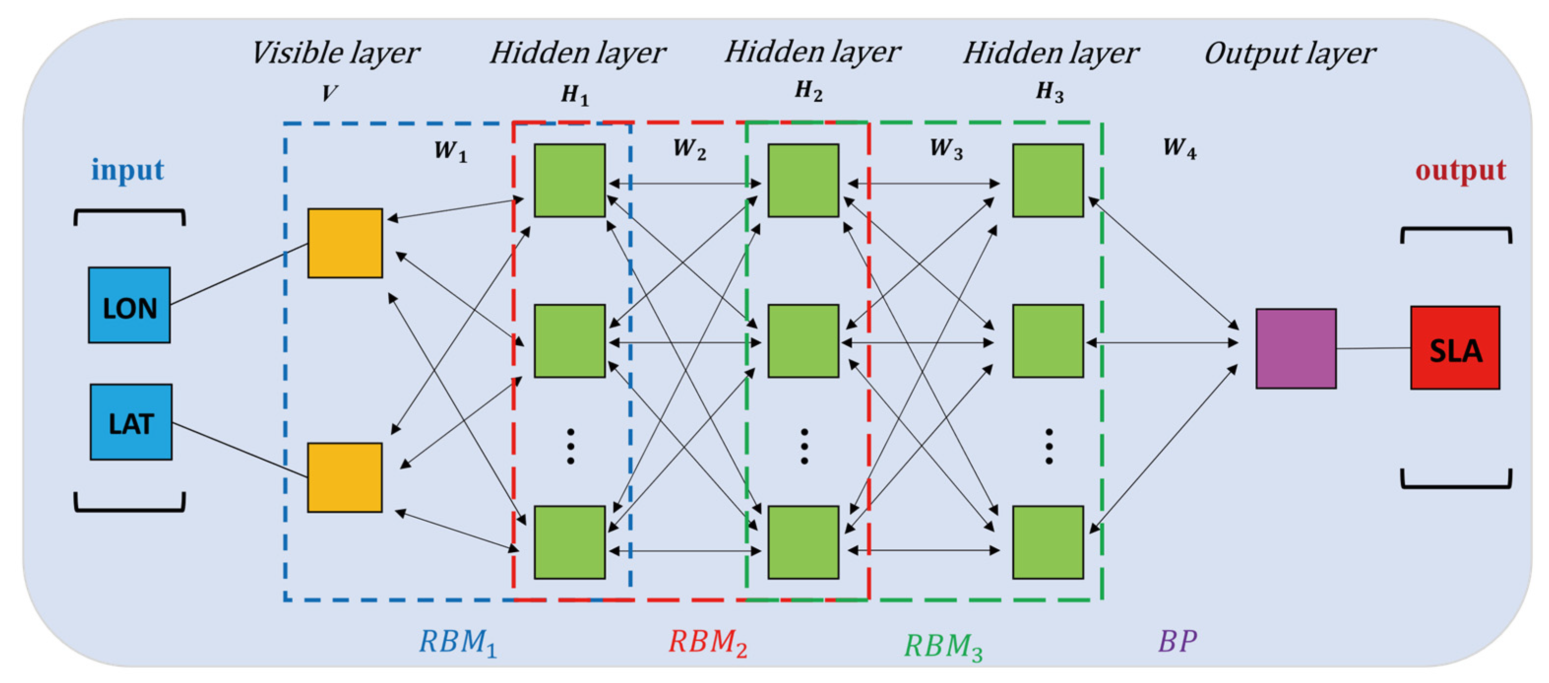 Remotesensing 13 00908 g002 Remotesensing 13 00908 g002