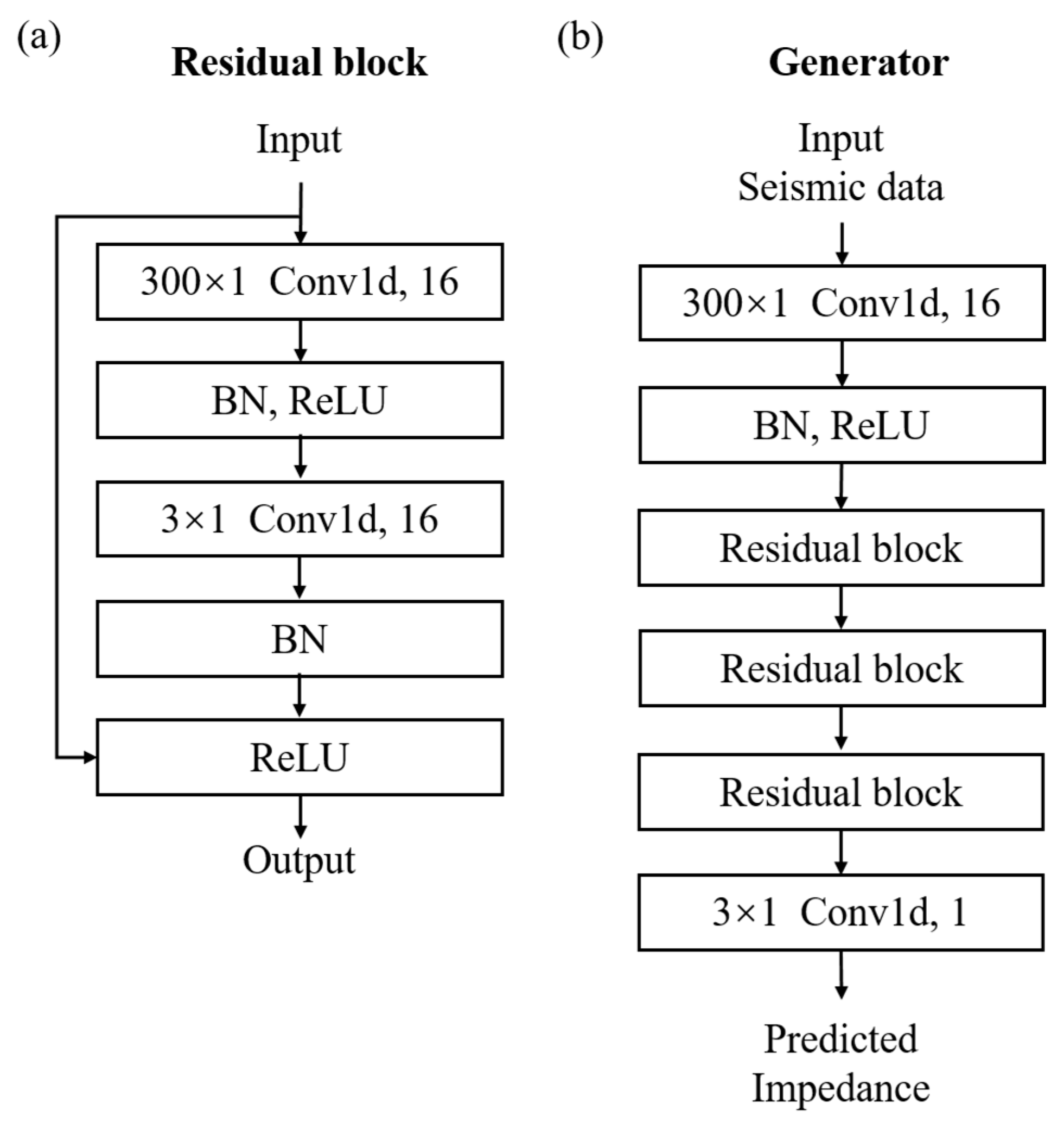 Remotesensing 13 00909 g001