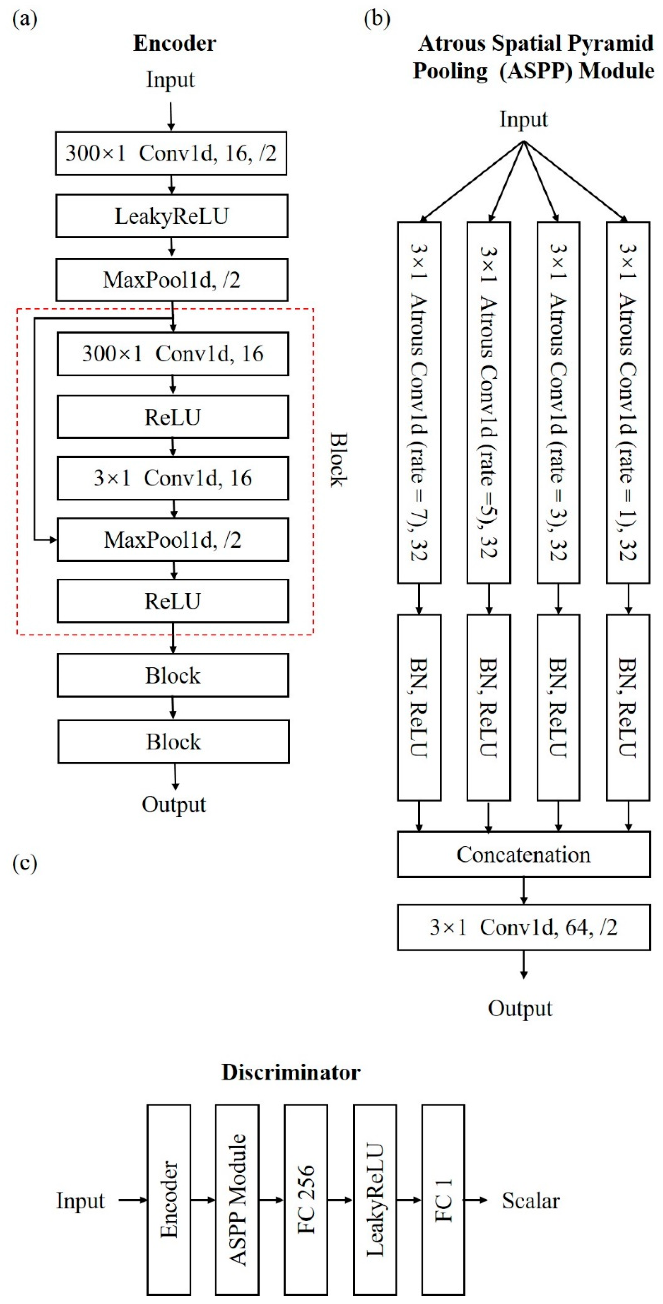 Remotesensing 13 00909 g002
