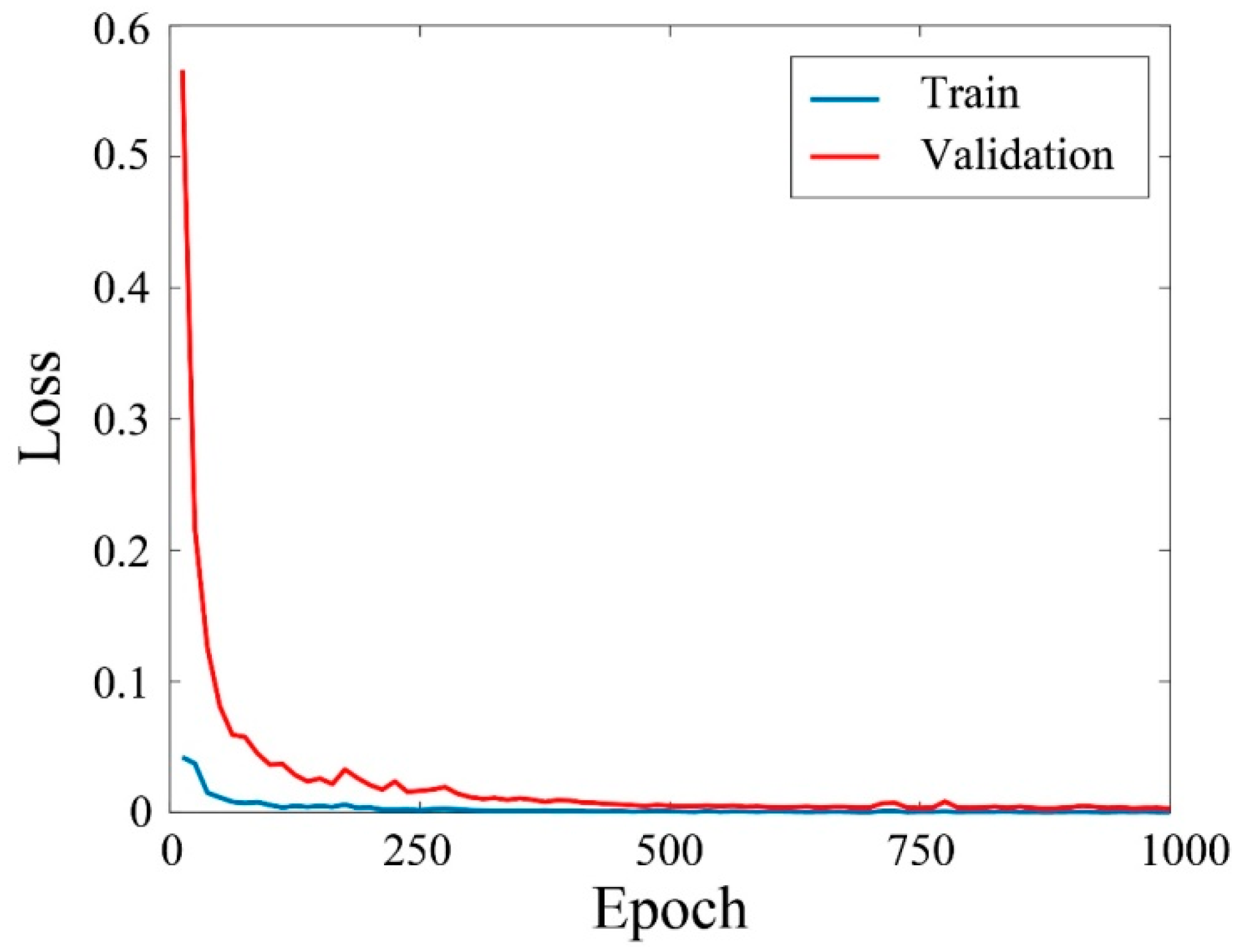 Remotesensing 13 00909 g004