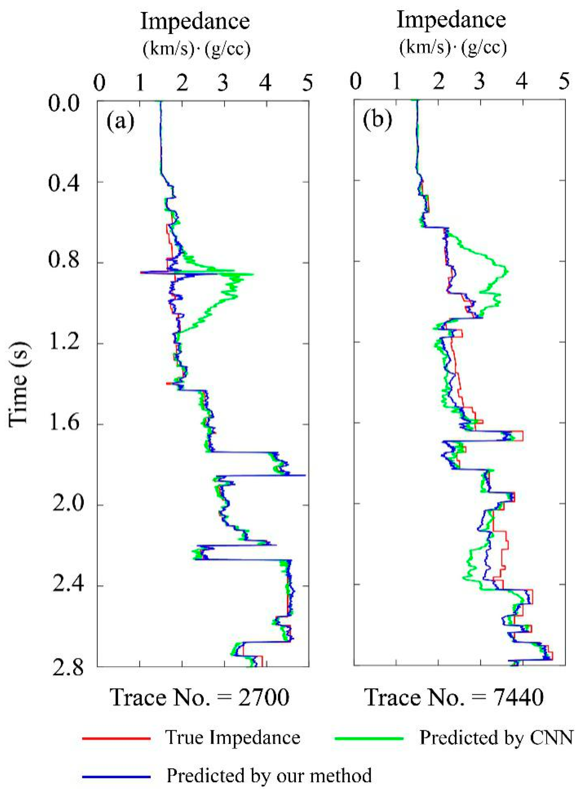Remotesensing 13 00909 g006