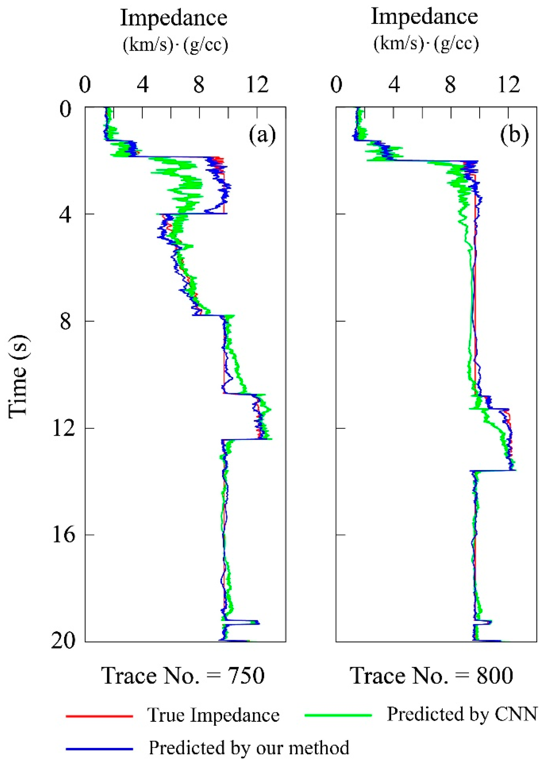 Remotesensing 13 00909 g008