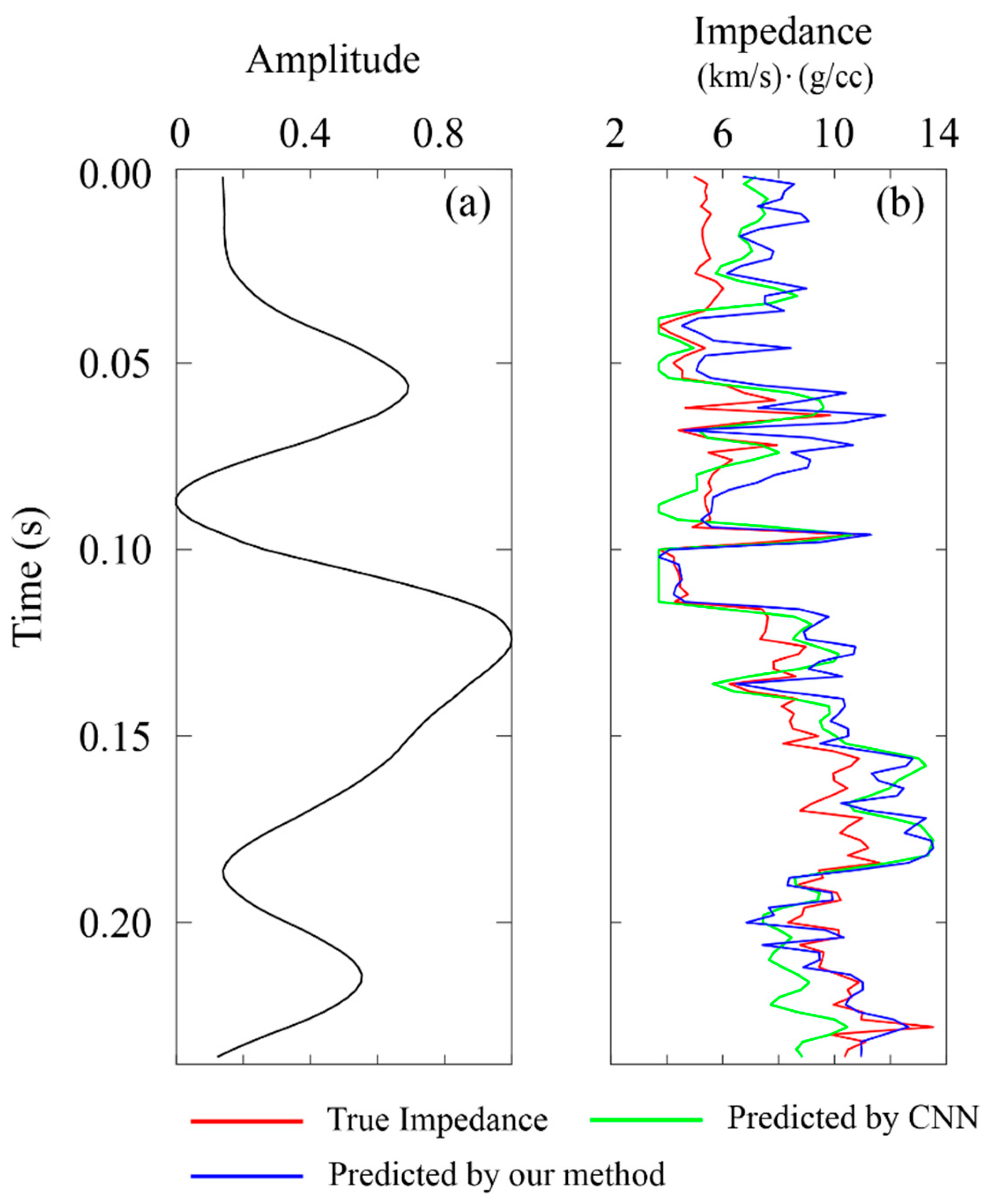 Remotesensing 13 00909 g010