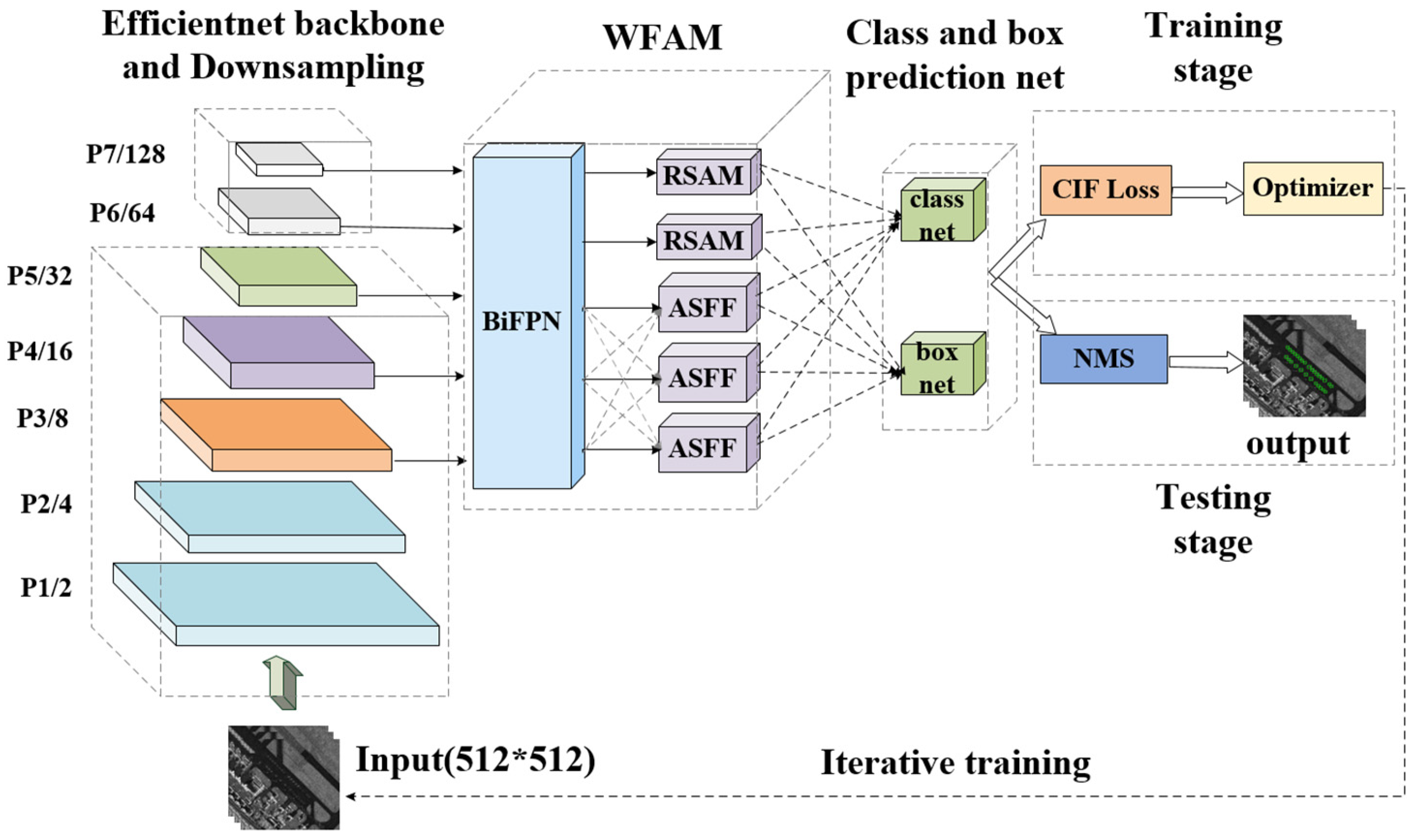 Remotesensing 13 00910 g002