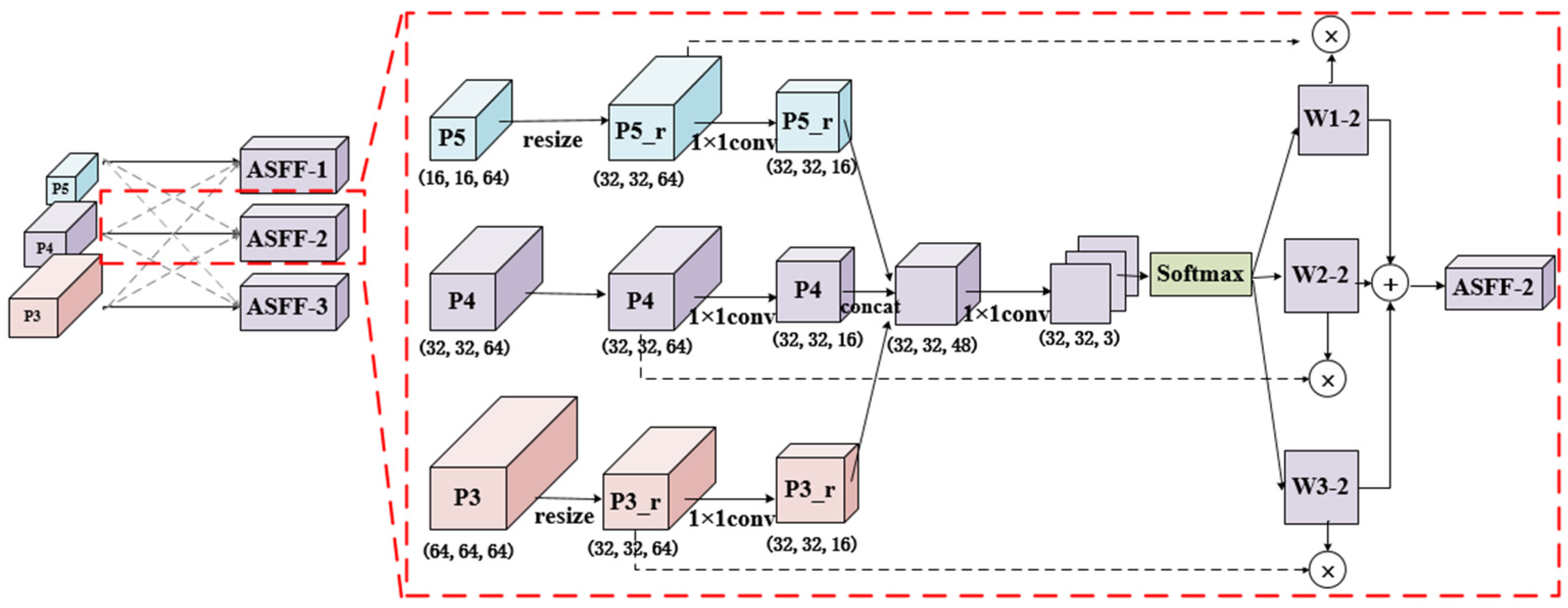 Remotesensing 13 00910 g005