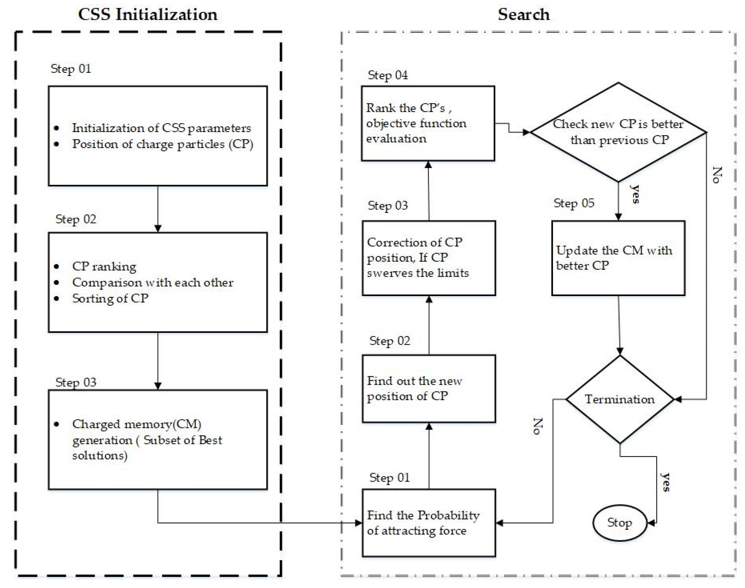 Remotesensing 13 00912 g012