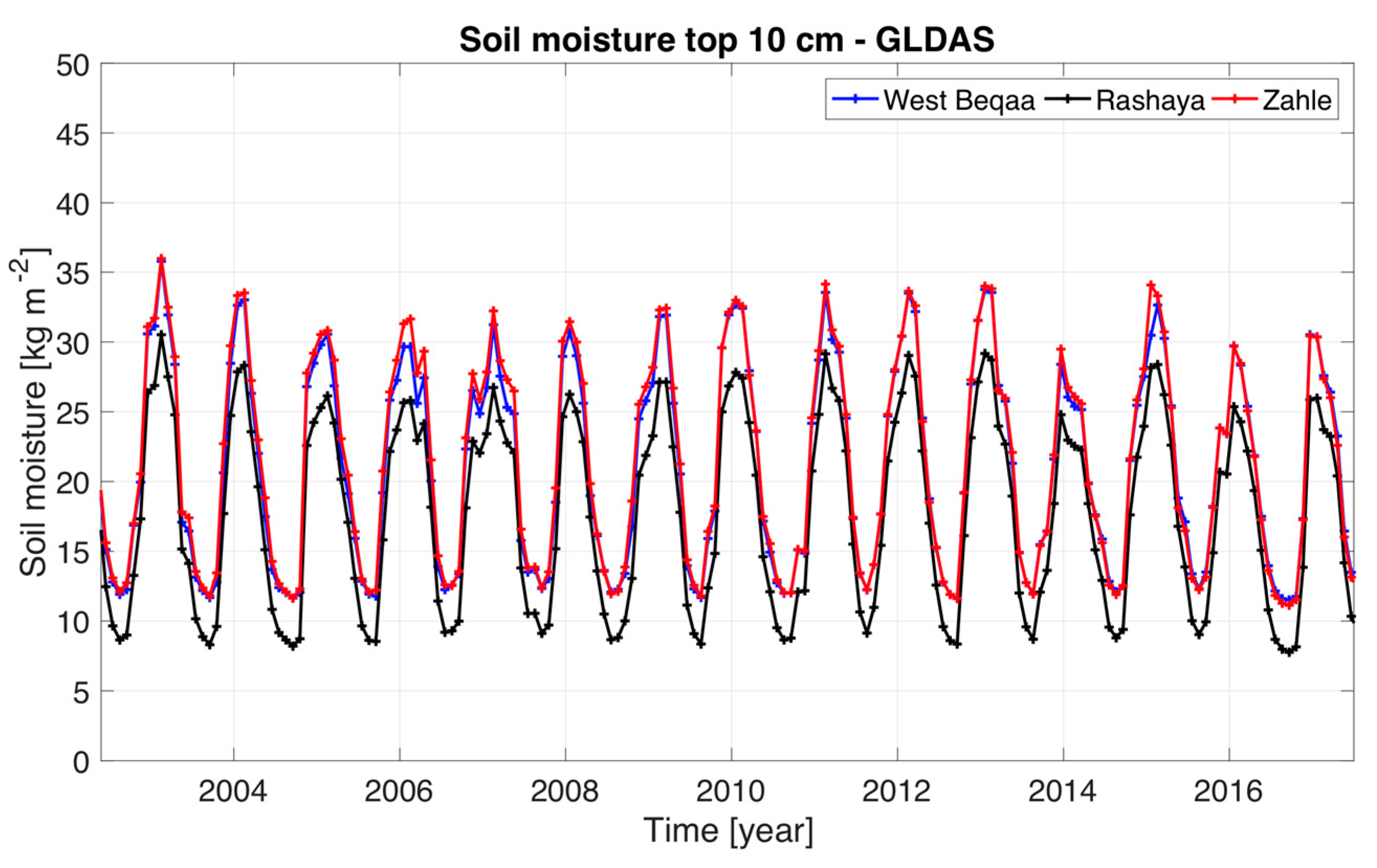 Remotesensing 13 00915 g003
