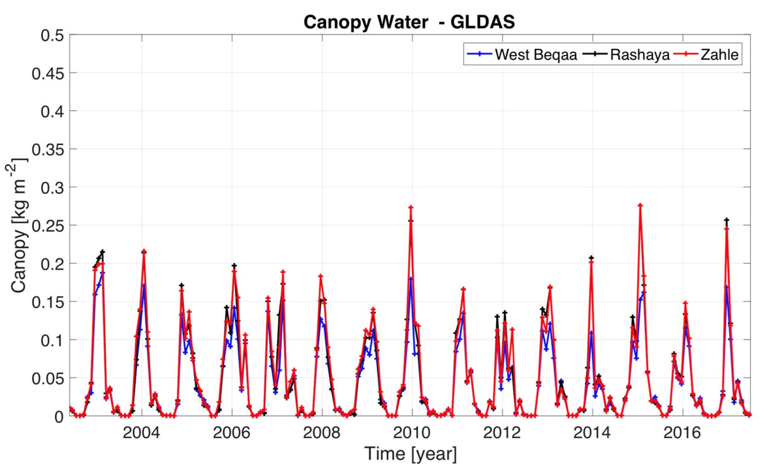 Remotesensing 13 00915 g005