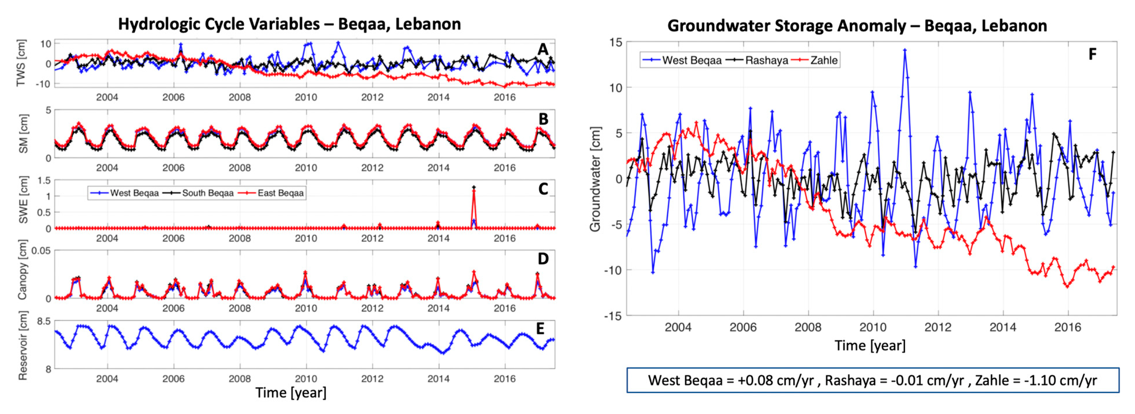 Remotesensing 13 00915 g007