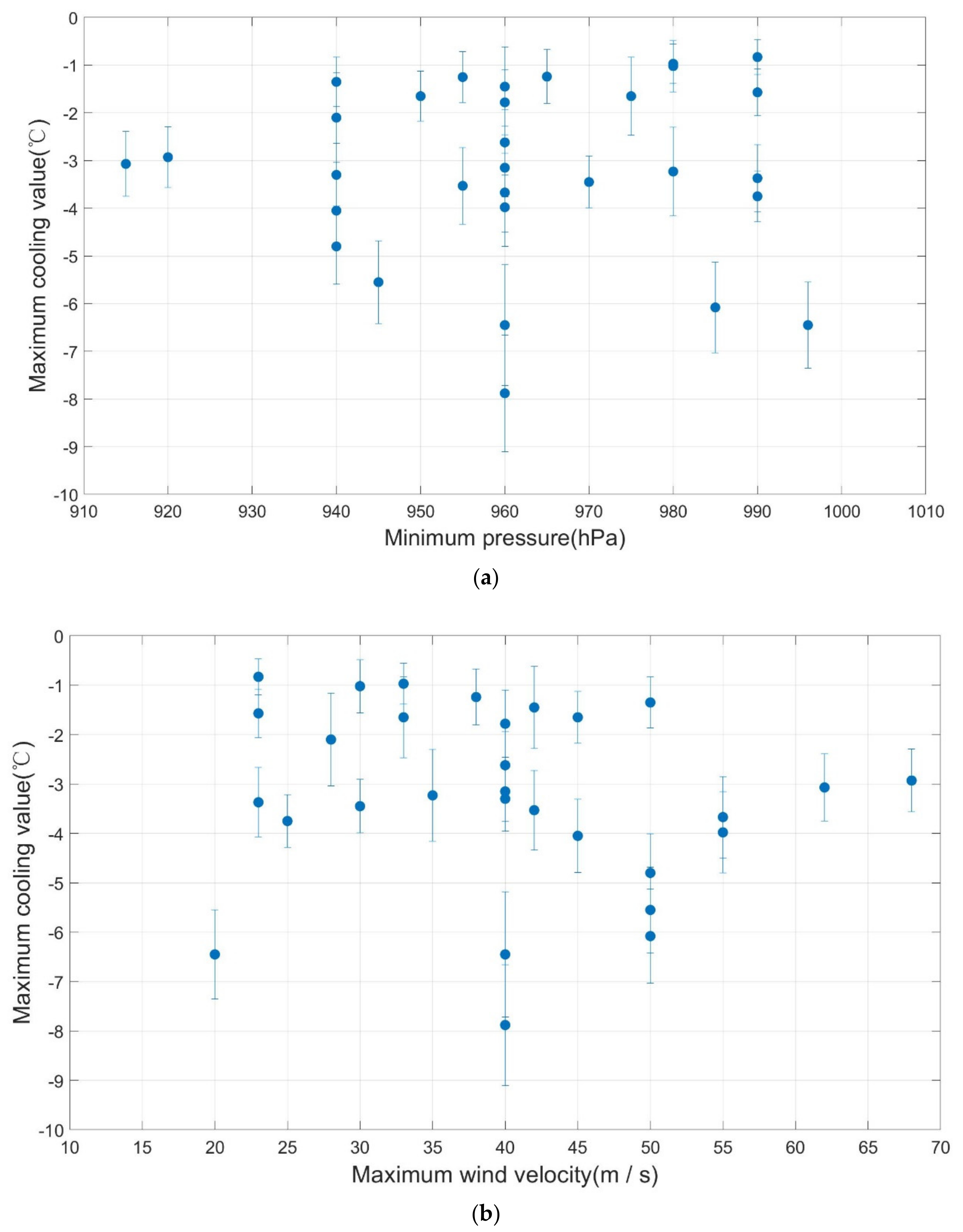 Remotesensing 13 00916 g003 Remotesensing 13 00916 g003