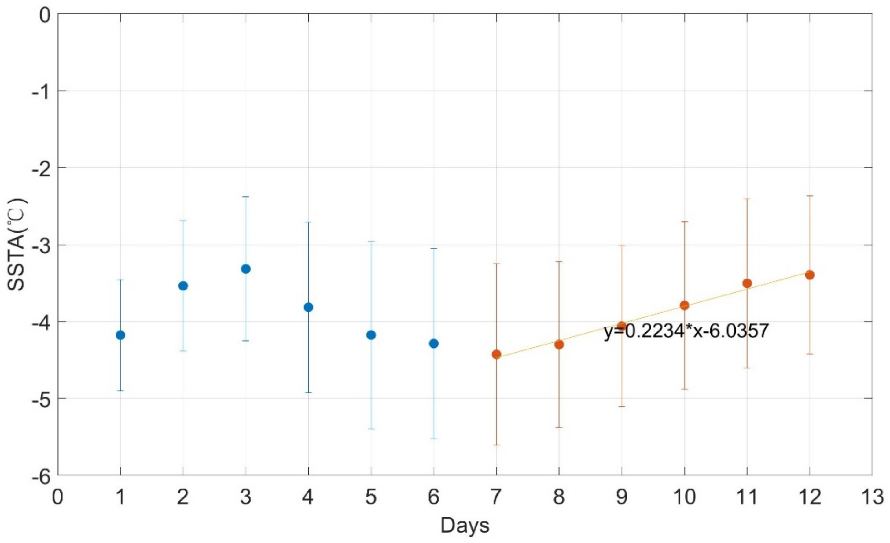 Remotesensing 13 00916 g009 Remotesensing 13 00916 g009