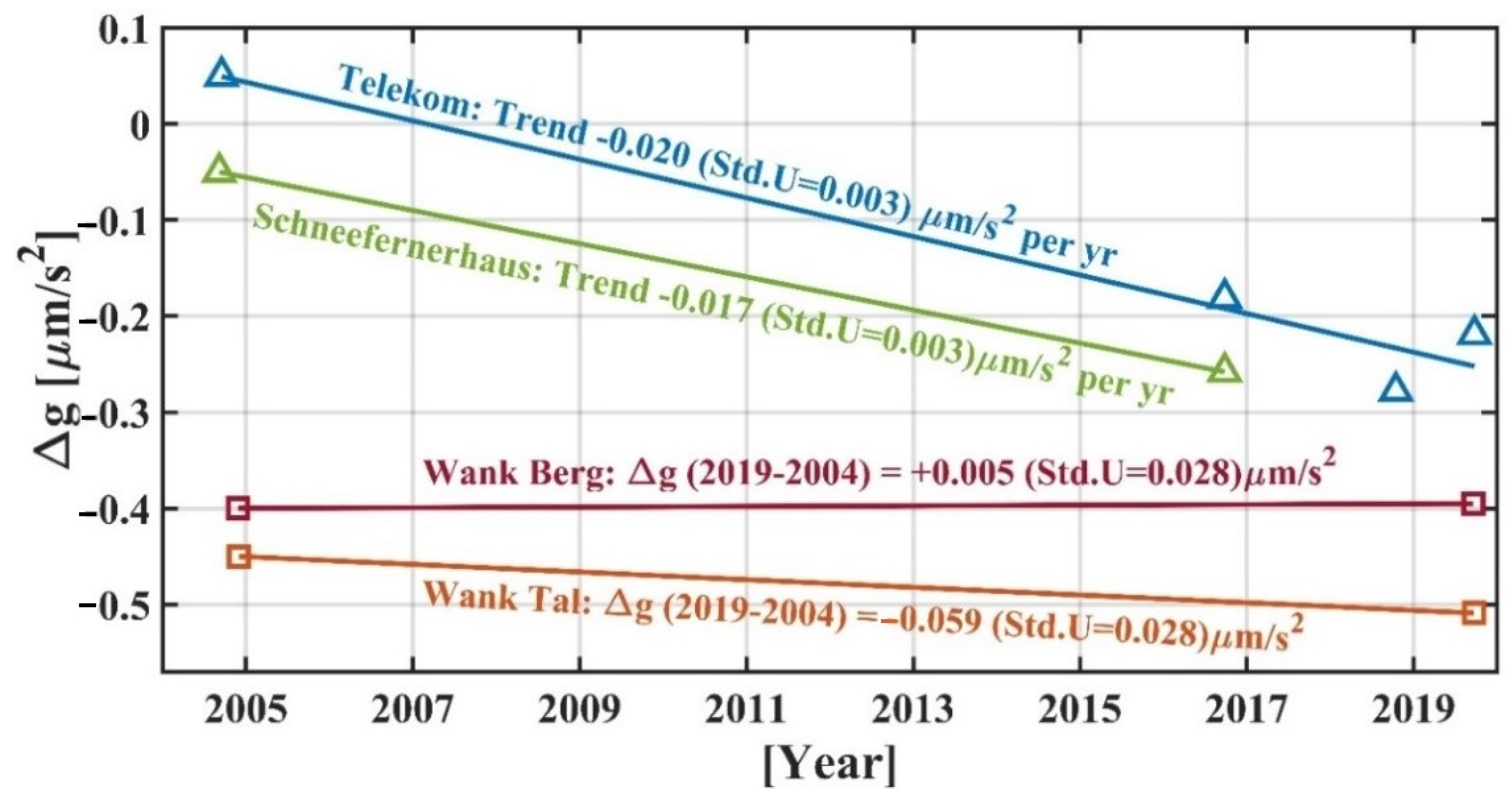 Remotesensing 13 00918 g005