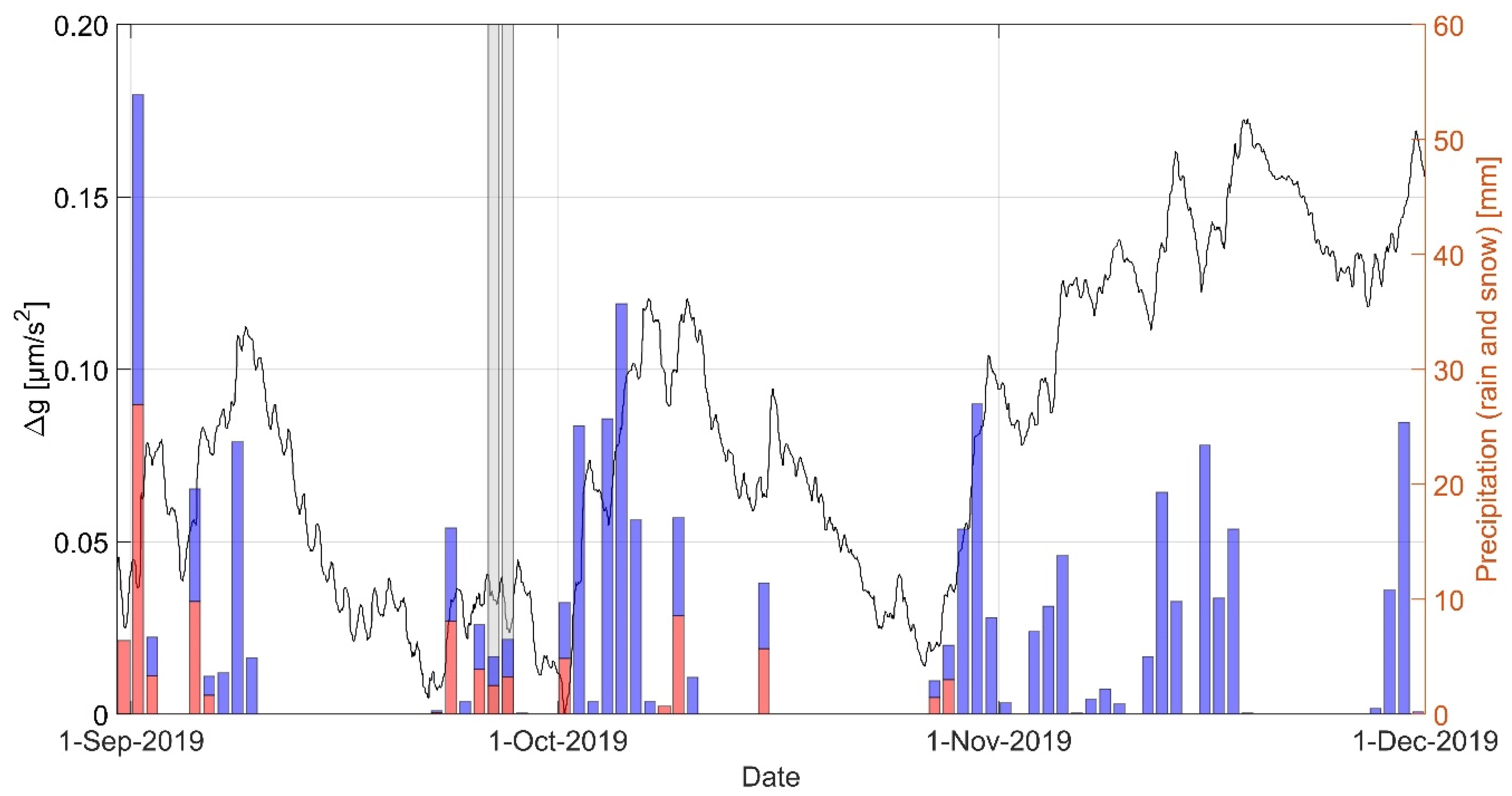 Remotesensing 13 00918 g006