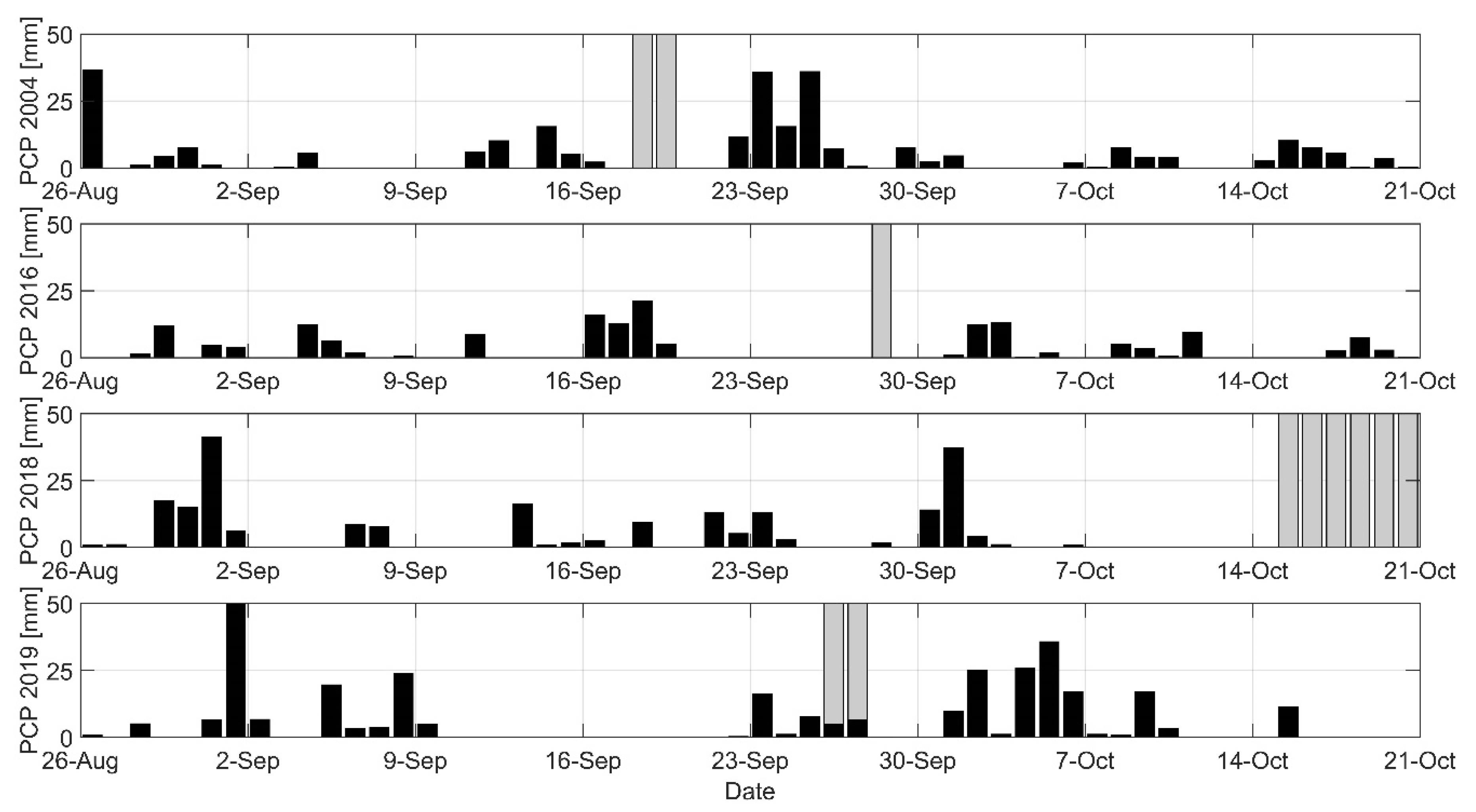 Remotesensing 13 00918 g007