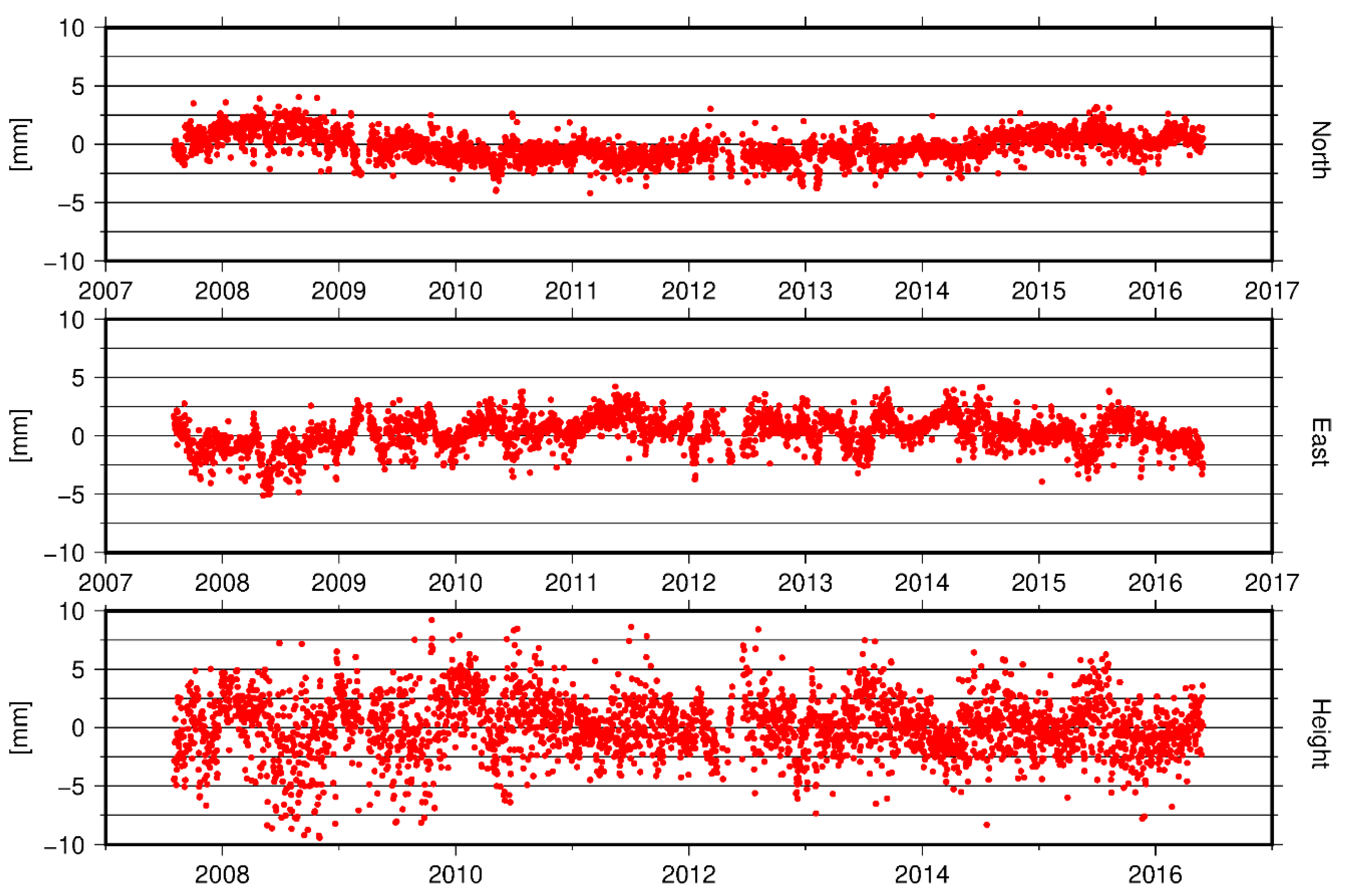 Remotesensing 13 00918 g008