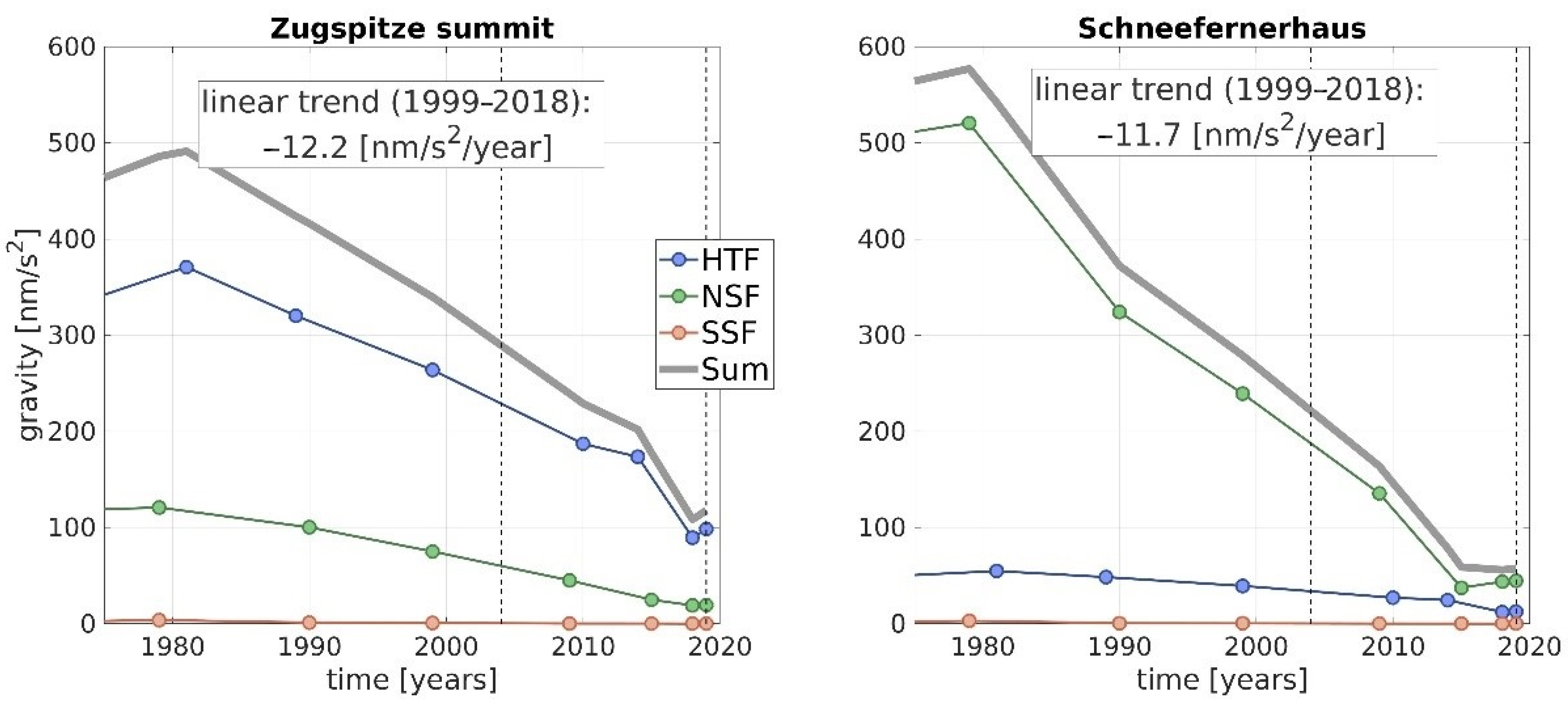 Remotesensing 13 00918 g010