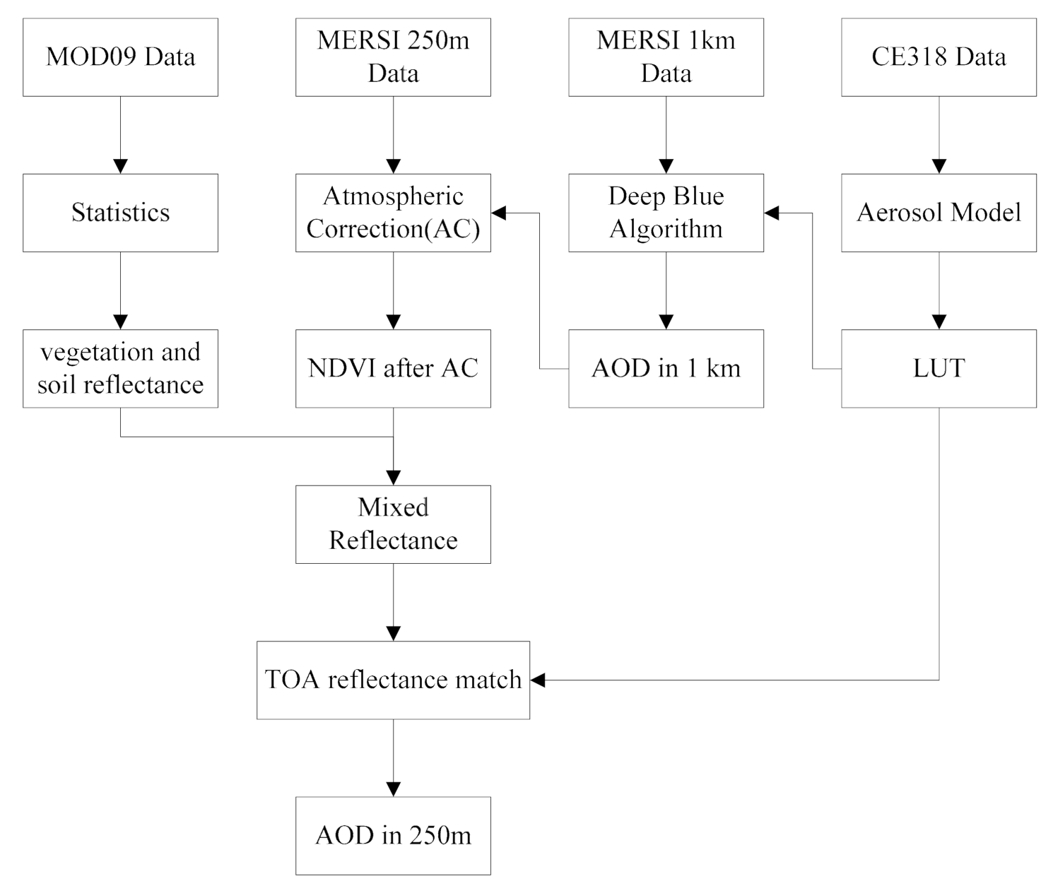 Remotesensing 13 00920 g002