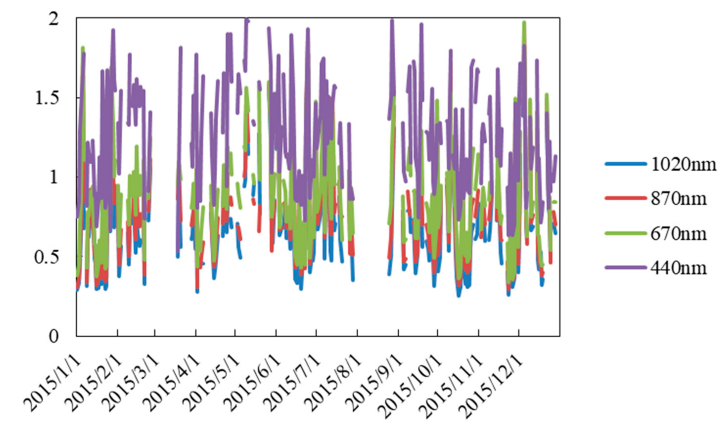 Remotesensing 13 00920 g003
