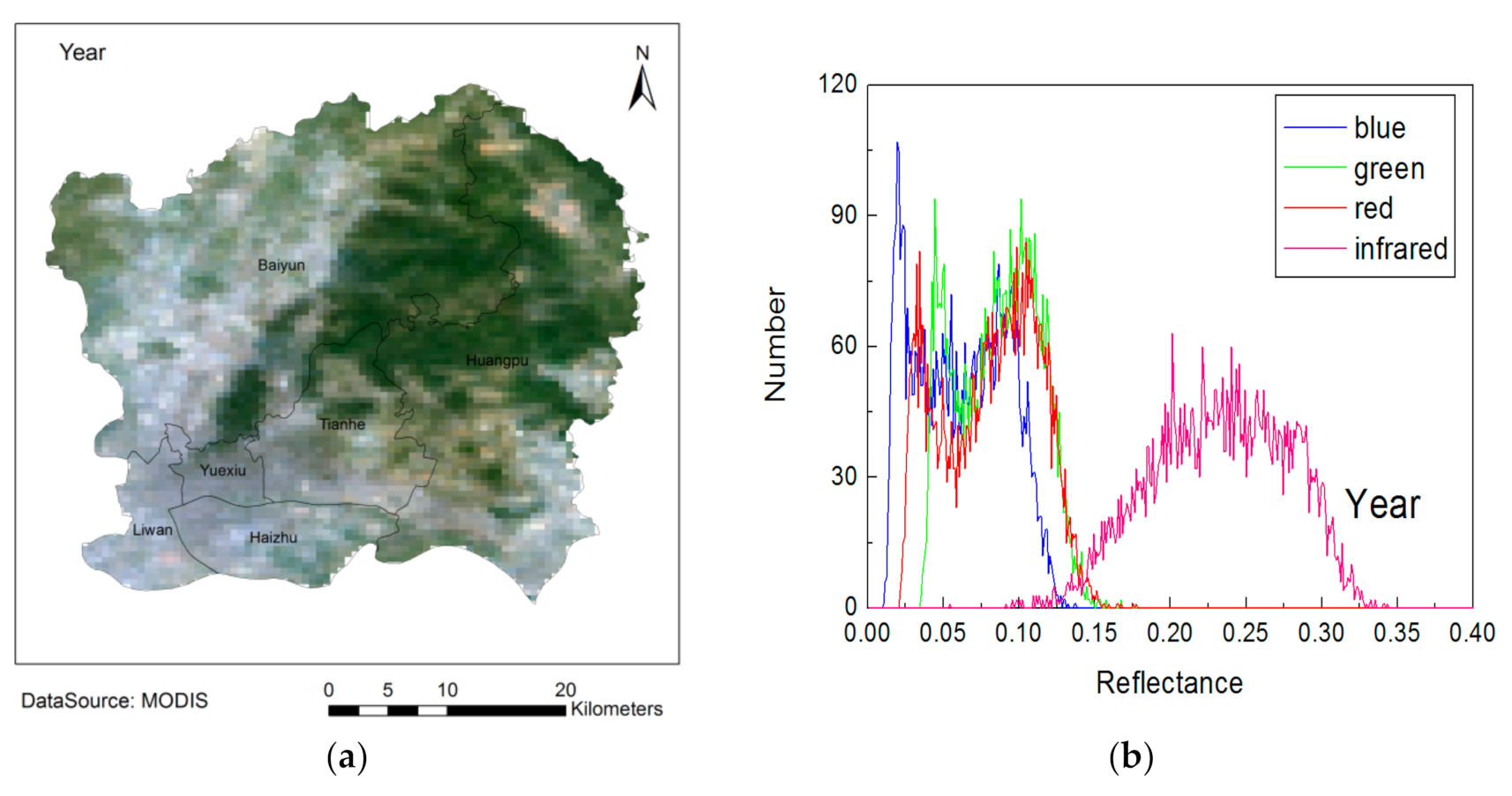 Remotesensing 13 00920 g005