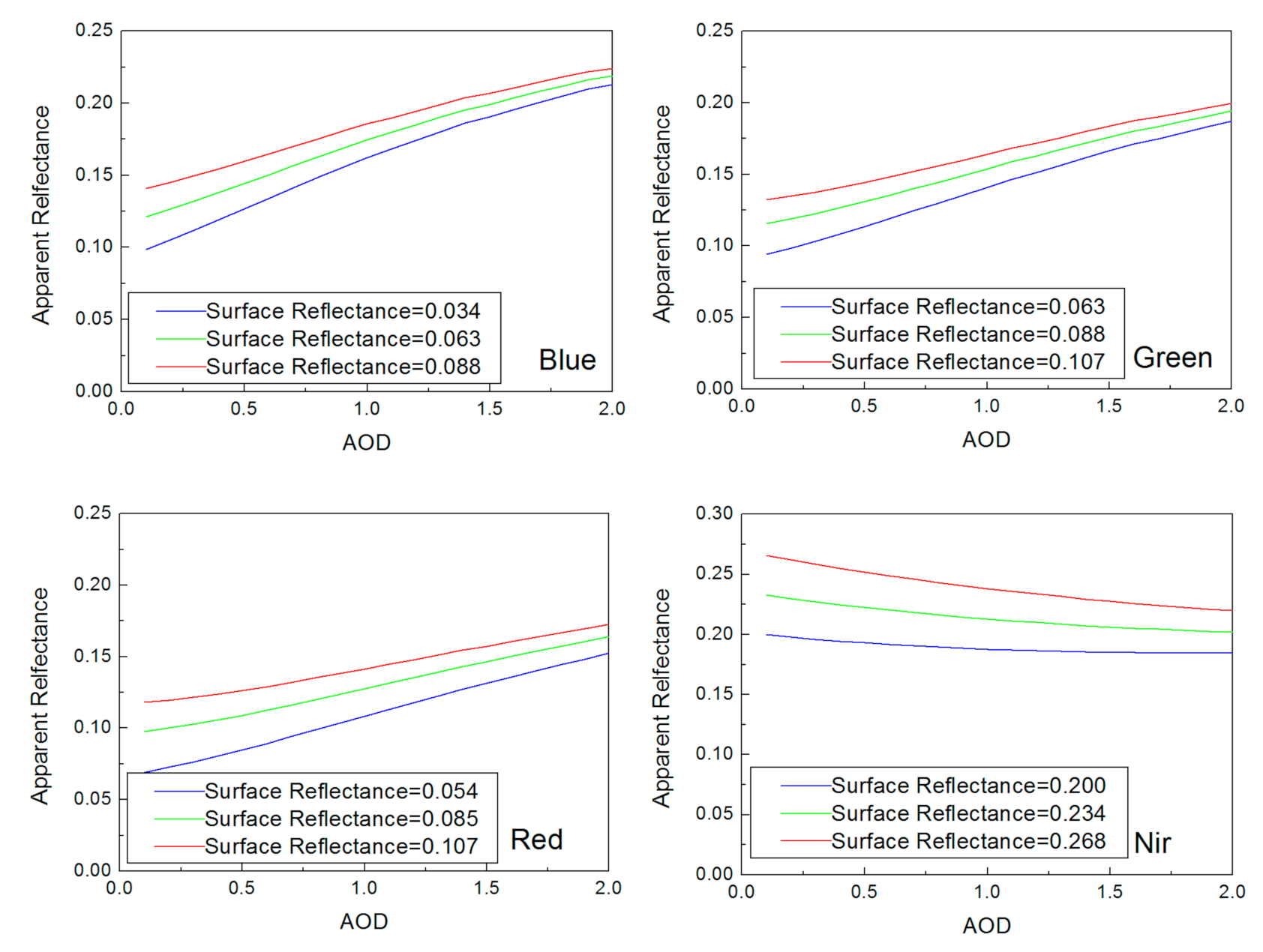 Remotesensing 13 00920 g006