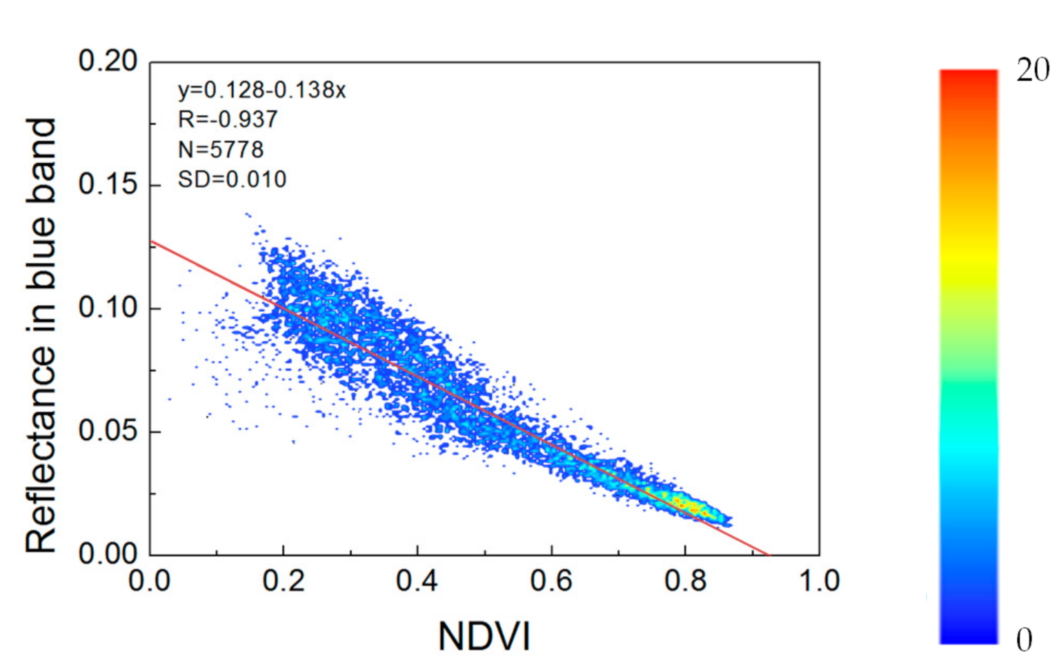 Remotesensing 13 00920 g007
