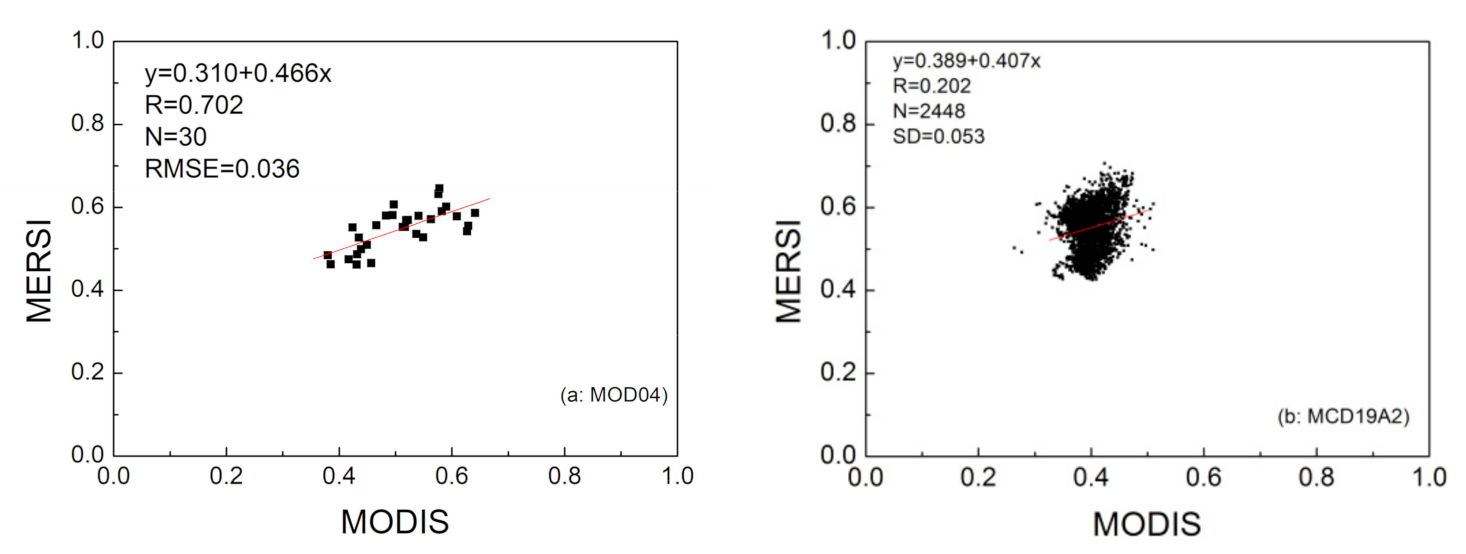 Remotesensing 13 00920 g013
