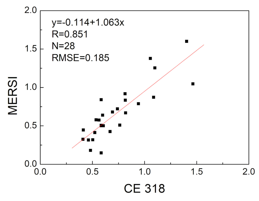 Remotesensing 13 00920 g014