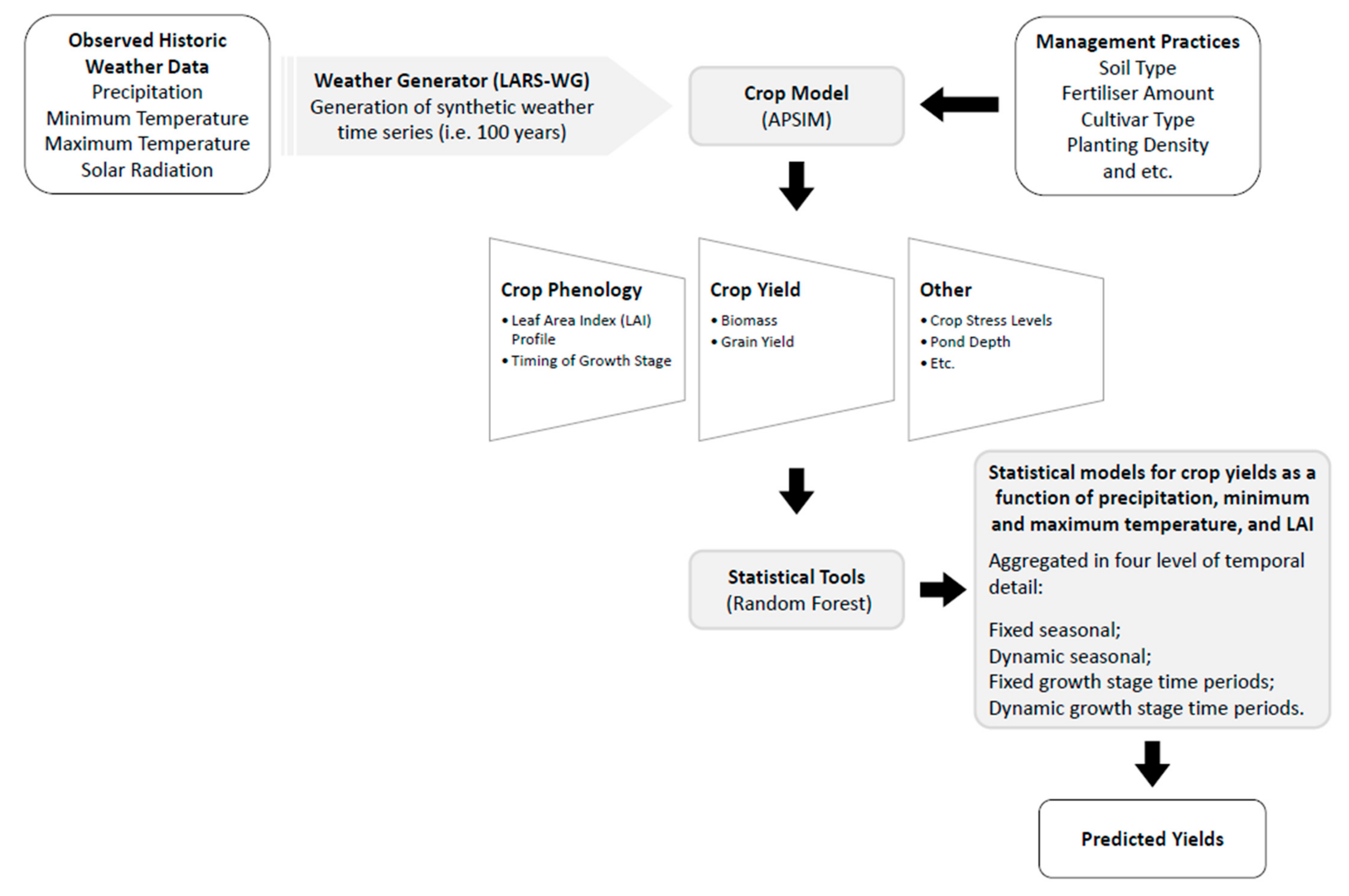 Remotesensing 13 00924 g002
