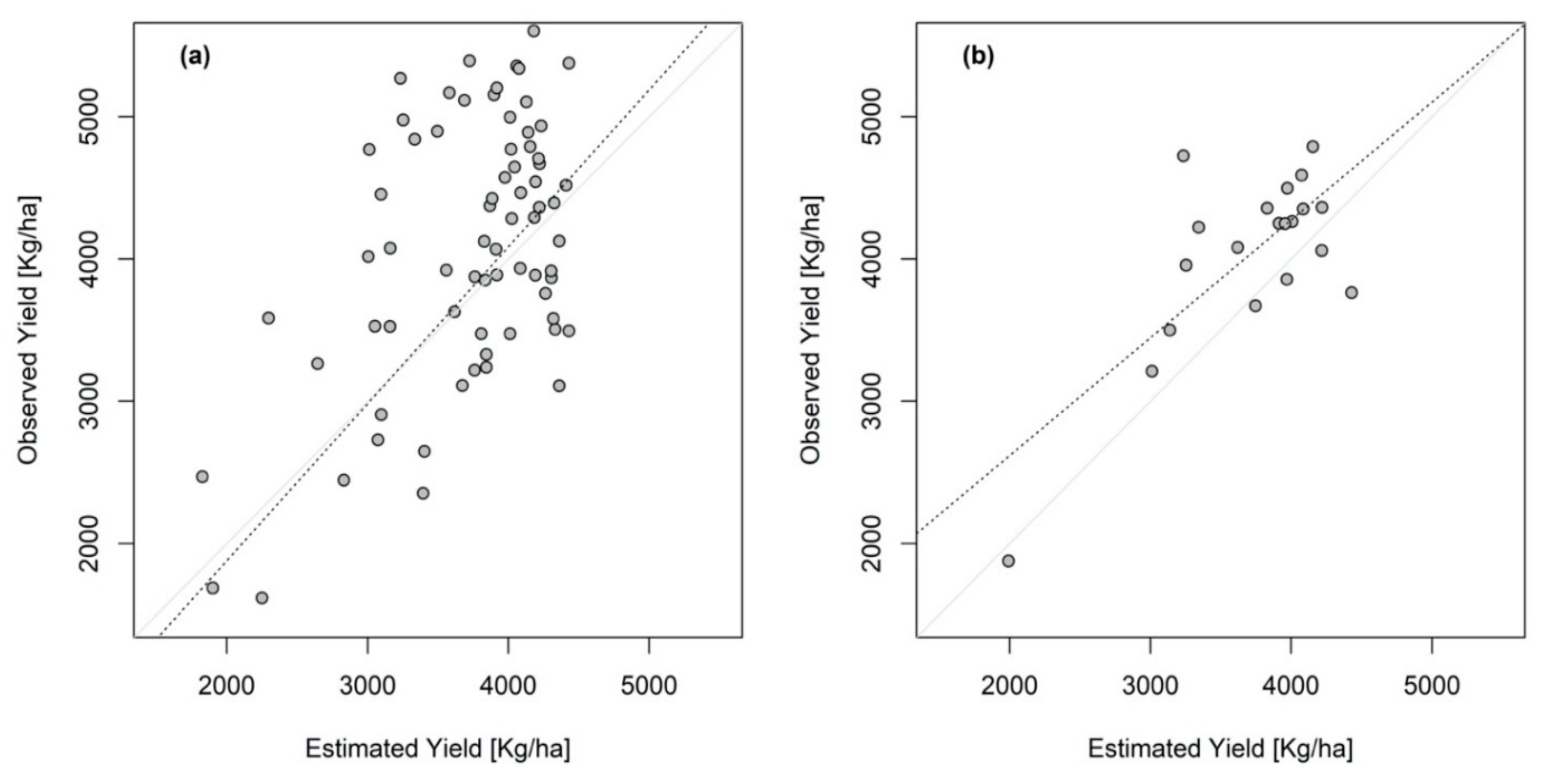 Remotesensing 13 00924 g005